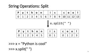 >>> x = "Python is cool"
>>> x.split(" ") 39
String Operations: Split
P y t h o n i s c o o l
0 1 2 3 4 5 6 7 8 9 10 11 12 13
P y t h o n
0 1 2 3 4 5
i s
0 1
c o o l
0 1 2 3
x.split(" ")
 