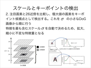 2. 注目画素と26近傍を比較し、極大値の画素をキーポ
イント候補点として検出する。これを  の小さなDoG
画像から順に行う
特徴を最も含むスケール を自動で決めるため、拡大、
縮小に不変な特徴量となる
スケールとキーポイントの検出
 