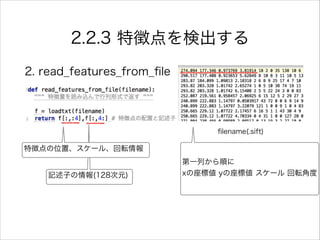 2.2.3 特徴点を検出する
2. read_features_from_ﬁle
!
ﬁlename(.sift)
第一列から順に
xの座標値 yの座標値 スケール 回転角度記述子の情報(128次元)
特徴点の位置、スケール、回転情報
 