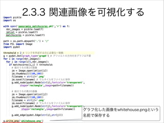 グラフ化した画像をwhitehouse.pngという
名前で保存する
2.3.3 関連画像を可視化する
 