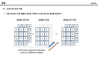 실습
 다음 Shape이 다른 행렬의 연산을 구현하고 브로드캐스팅 결과를 확인한다.
#2 – 브로드캐스팅의 이해
NumPy
 