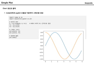 Simple Plot Matplotlib
Chart 생성과 출력
 matplotlib의 pyplot 모듈을 이용하여 그래프를 생성
import numpy as np
import matplotlib.pyplot as plt
# 데이터 준비
X = np.arange(0, 6, 0.1) # 0에서 6까지 0.1 간격으로 생성
Y1 = np.sin(X)
Y2 = np.cos(X)
# 그래프 그리기
plt.plot(X, Y1)
plt.plot(X, Y2)
# 화면에 출력
plt.show()
 