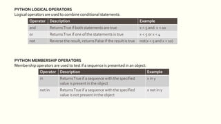 Python (Data Analysis) cleaning and visualize | PPTX