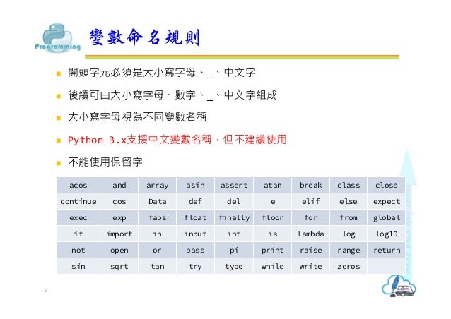 Python變數與資料運算