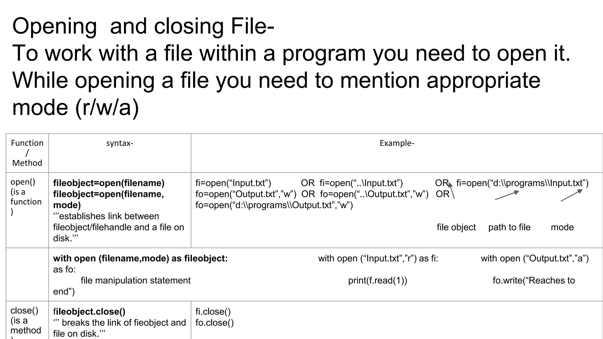 Python data file handling | PPT