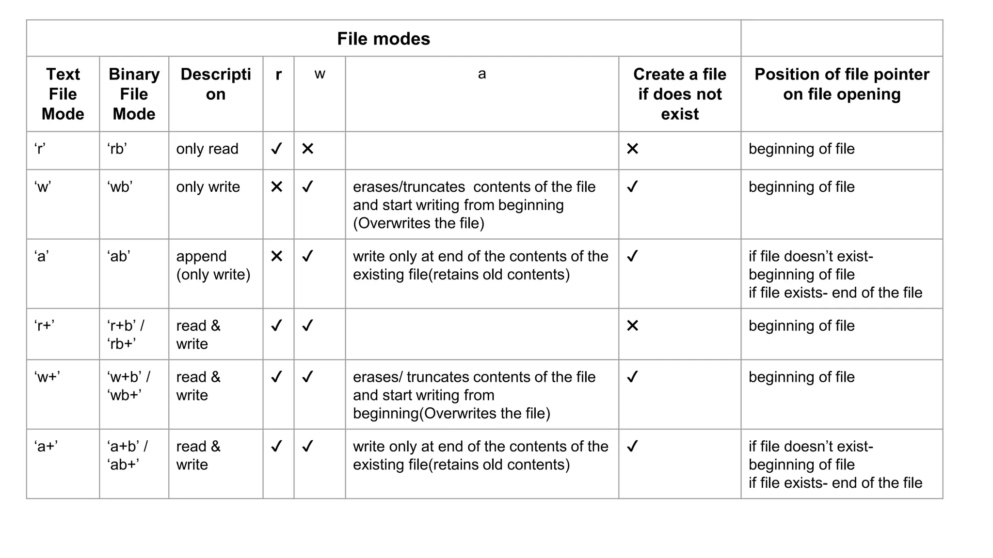 Python data file handling | PPT
