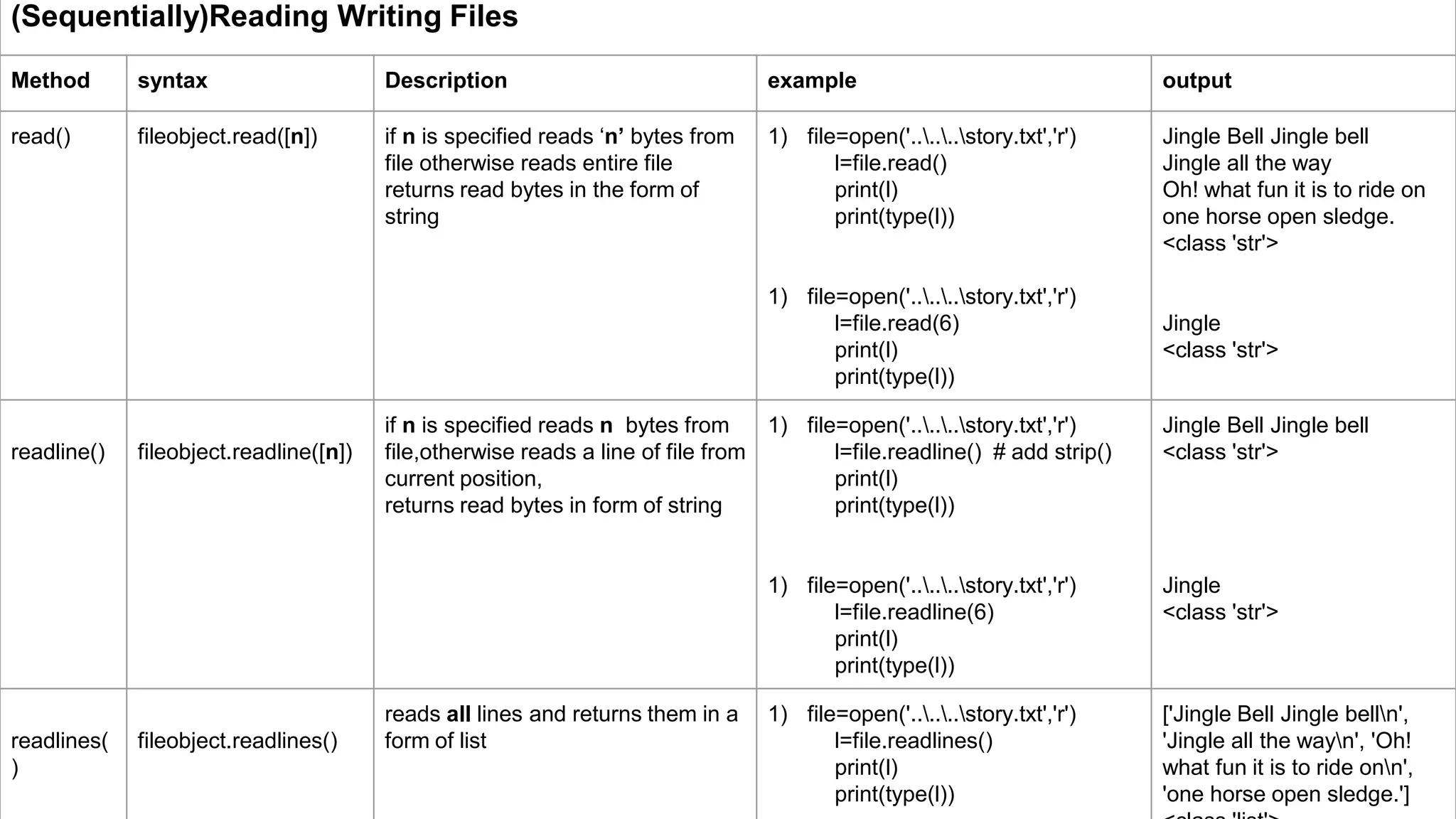 Python data file handling | PPT