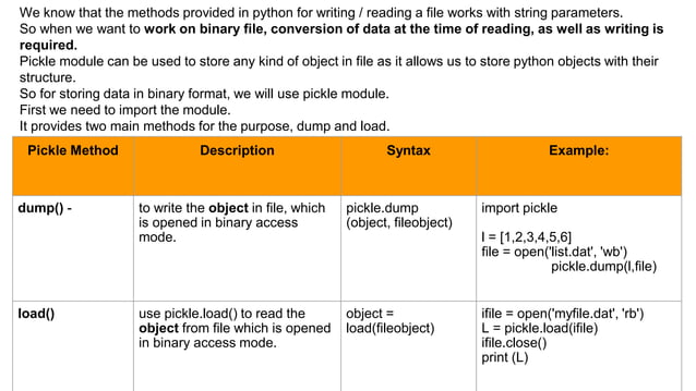 Python data file handling | PPT