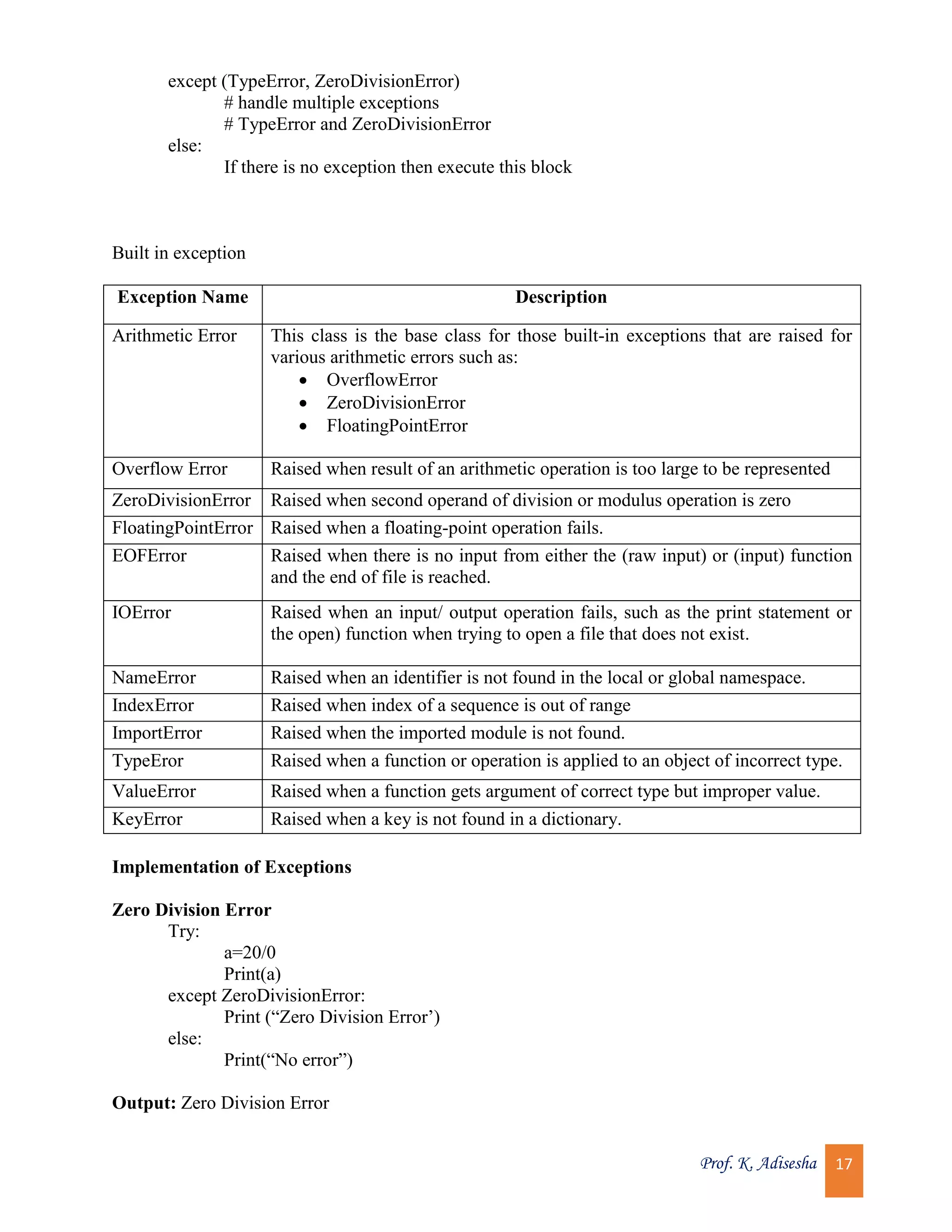 Prof. K. Adisesha 17 except (TypeError, ZeroDivisionError) # handle multiple exceptions # TypeError and ZeroDivisionError else: If there is no exception then execute this block Built in exception Exception Name Description Arithmetic Error This class is the base class for those built-in exceptions that are raised for various arithmetic errors such as:  OverflowError  ZeroDivisionError  FloatingPointError Overflow Error Raised when result of an arithmetic operation is too large to be represented ZeroDivisionError Raised when second operand of division or modulus operation is zero FloatingPointError Raised when a floating-point operation fails. EOFError Raised when there is no input from either the (raw input) or (input) function and the end of file is reached. IOError Raised when an input/ output operation fails, such as the print statement or the open) function when trying to open a file that does not exist. NameError Raised when an identifier is not found in the local or global namespace. IndexError Raised when index of a sequence is out of range ImportError Raised when the imported module is not found. ТурeЕror Raised when a function or operation is applied to an object of incorrect type. ValueError Raised when a function gets argument of correct type but improper value. KeyError Raised when a key is not found in a dictionary. Implementation of Exceptions Zero Division Error Try: a=20/0 Print(a) except ZeroDivisionError: Print (“Zero Division Error’) else: Print(“No error”) Output: Zero Division Error 