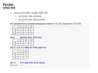 파이썬 데이터과학 1일차 - 초보자를 위한 데이터분석, 데이터시각화 (이태영) | PDF