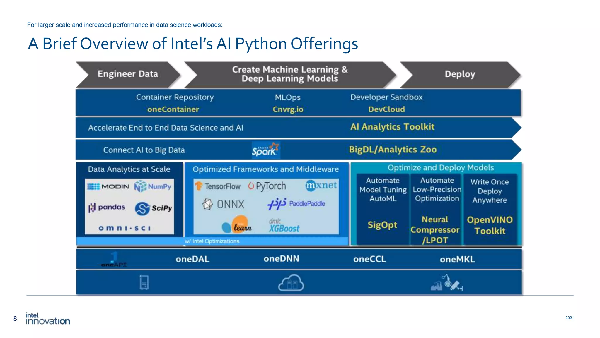 8 2021 A Brief Overview of Intel’s AI Python Offerings For larger scale and increased performance in data science workloads: 