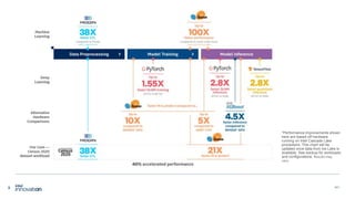 Python Data Science and Machine Learning at Scale with Intel and ...