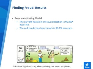 5757
Finding Fraud: Results
• Fraudulent Listing Model
• The current iteration of Fraud detection is 96.9%*
accurate.
• Th...