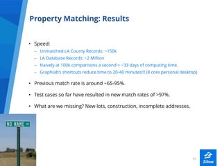 6161
Property Matching: Results
• Speed:
– Unmatched LA County Records: ~150k
– LA Database Records: ~2 Million
– Naively ...