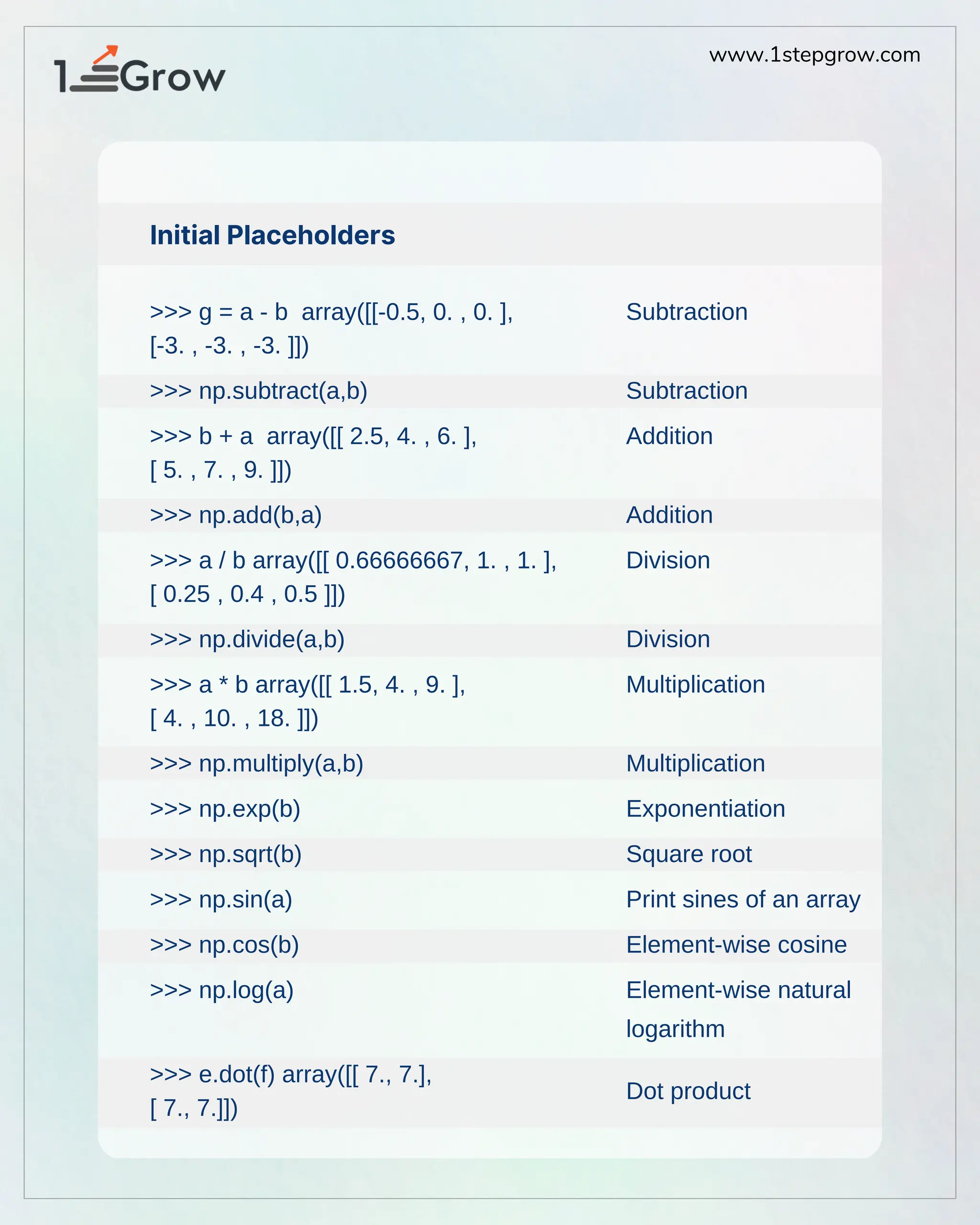 Python Data Science Cheat Sheet NumPy Basics 2 .pdf