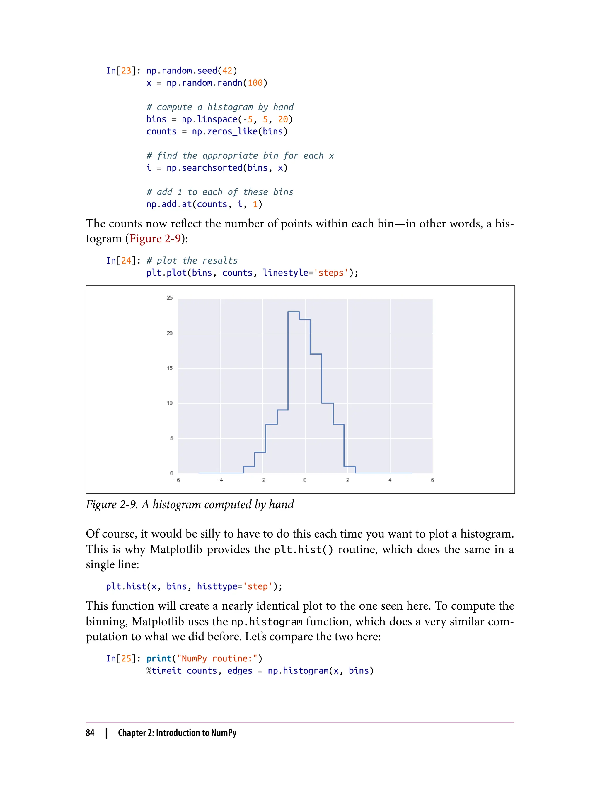 In[23]: np.random.seed(42)
x = np.random.randn(100)
# compute a histogram by hand
bins = np.linspace(-5, 5, 20)
counts = np.zeros_like(bins)
# find the appropriate bin for each x
i = np.searchsorted(bins, x)
# add 1 to each of these bins
np.add.at(counts, i, 1)
The counts now reflect the number of points within each bin—in other words, a his‐
togram (Figure 2-9):
In[24]: # plot the results
plt.plot(bins, counts, linestyle='steps');
Figure 2-9. A histogram computed by hand
Of course, it would be silly to have to do this each time you want to plot a histogram.
This is why Matplotlib provides the plt.hist() routine, which does the same in a
single line:
plt.hist(x, bins, histtype='step');
This function will create a nearly identical plot to the one seen here. To compute the
binning, Matplotlib uses the np.histogram function, which does a very similar com‐
putation to what we did before. Let’s compare the two here:
In[25]: print("NumPy routine:")
%timeit counts, edges = np.histogram(x, bins)
84 | Chapter 2: Introduction to NumPy
 