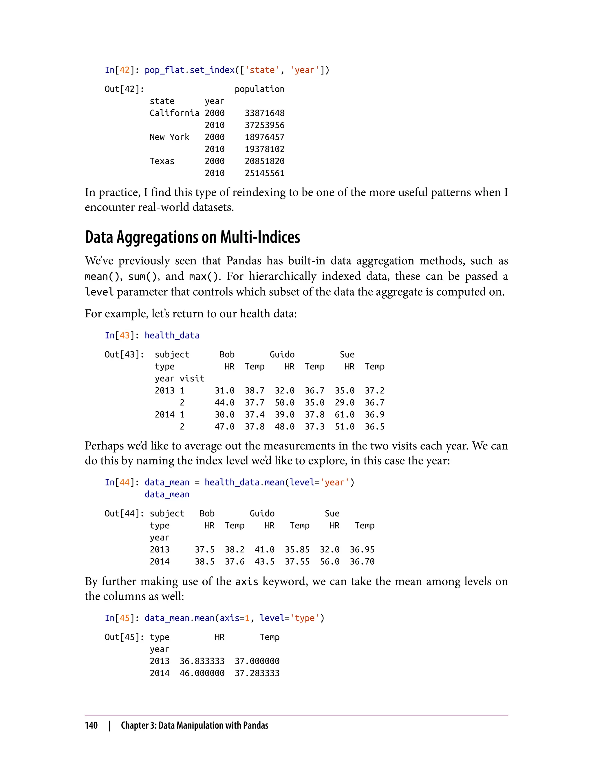 In[42]: pop_flat.set_index(['state', 'year'])
Out[42]: population
state year
California 2000 33871648
2010 37253956
New York 2000 18976457
2010 19378102
Texas 2000 20851820
2010 25145561
In practice, I find this type of reindexing to be one of the more useful patterns when I
encounter real-world datasets.
Data Aggregations on Multi-Indices
We’ve previously seen that Pandas has built-in data aggregation methods, such as
mean(), sum(), and max(). For hierarchically indexed data, these can be passed a
level parameter that controls which subset of the data the aggregate is computed on.
For example, let’s return to our health data:
In[43]: health_data
Out[43]: subject Bob Guido Sue
type HR Temp HR Temp HR Temp
year visit
2013 1 31.0 38.7 32.0 36.7 35.0 37.2
2 44.0 37.7 50.0 35.0 29.0 36.7
2014 1 30.0 37.4 39.0 37.8 61.0 36.9
2 47.0 37.8 48.0 37.3 51.0 36.5
Perhaps we’d like to average out the measurements in the two visits each year. We can
do this by naming the index level we’d like to explore, in this case the year:
In[44]: data_mean = health_data.mean(level='year')
data_mean
Out[44]: subject Bob Guido Sue
type HR Temp HR Temp HR Temp
year
2013 37.5 38.2 41.0 35.85 32.0 36.95
2014 38.5 37.6 43.5 37.55 56.0 36.70
By further making use of the axis keyword, we can take the mean among levels on
the columns as well:
In[45]: data_mean.mean(axis=1, level='type')
Out[45]: type HR Temp
year
2013 36.833333 37.000000
2014 46.000000 37.283333
140 | Chapter 3: Data Manipulation with Pandas
 