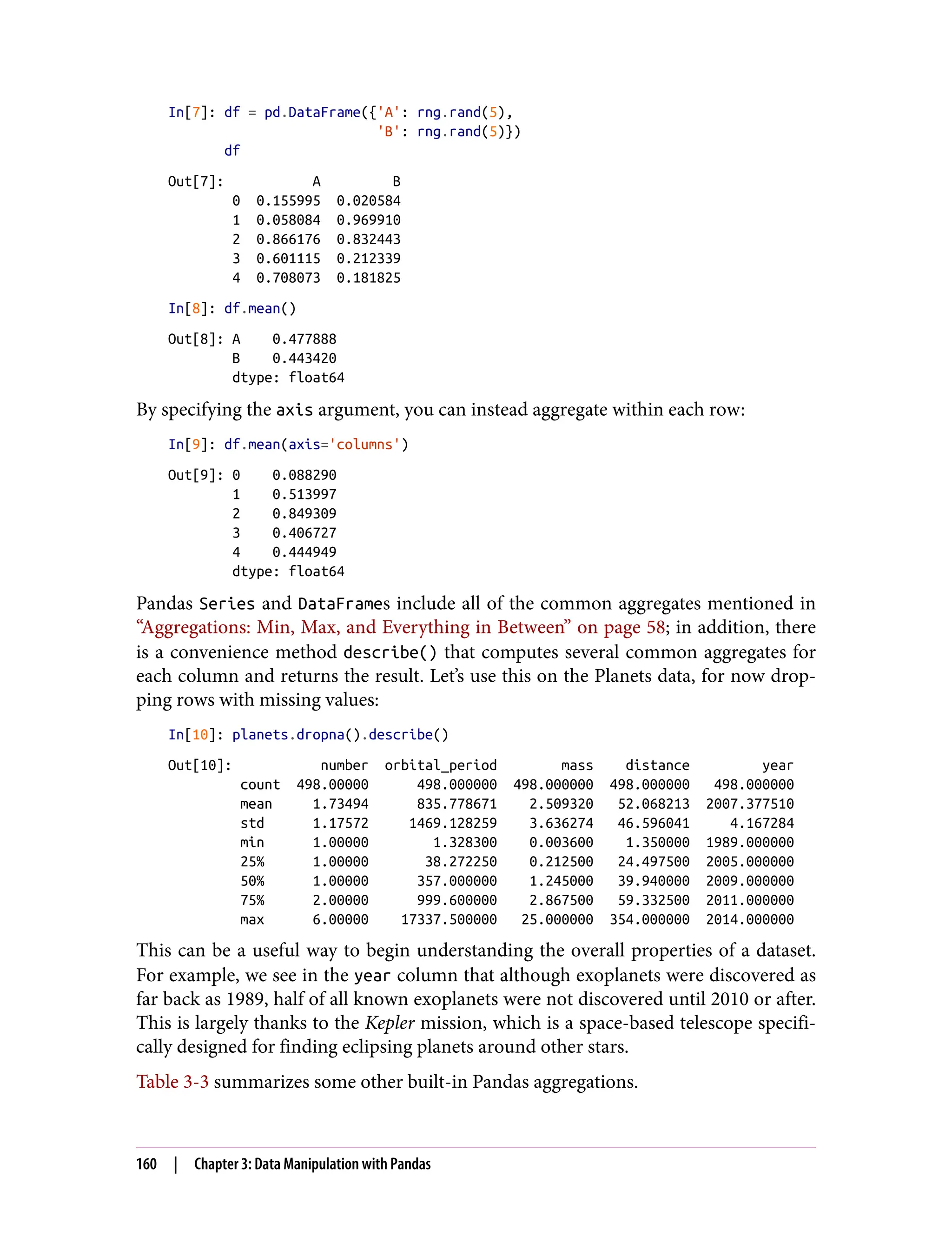 In[7]: df = pd.DataFrame({'A': rng.rand(5),
'B': rng.rand(5)})
df
Out[7]: A B
0 0.155995 0.020584
1 0.058084 0.969910
2 0.866176 0.832443
3 0.601115 0.212339
4 0.708073 0.181825
In[8]: df.mean()
Out[8]: A 0.477888
B 0.443420
dtype: float64
By specifying the axis argument, you can instead aggregate within each row:
In[9]: df.mean(axis='columns')
Out[9]: 0 0.088290
1 0.513997
2 0.849309
3 0.406727
4 0.444949
dtype: float64
Pandas Series and DataFrames include all of the common aggregates mentioned in
“Aggregations: Min, Max, and Everything in Between” on page 58; in addition, there
is a convenience method describe() that computes several common aggregates for
each column and returns the result. Let’s use this on the Planets data, for now drop‐
ping rows with missing values:
In[10]: planets.dropna().describe()
Out[10]: number orbital_period mass distance year
count 498.00000 498.000000 498.000000 498.000000 498.000000
mean 1.73494 835.778671 2.509320 52.068213 2007.377510
std 1.17572 1469.128259 3.636274 46.596041 4.167284
min 1.00000 1.328300 0.003600 1.350000 1989.000000
25% 1.00000 38.272250 0.212500 24.497500 2005.000000
50% 1.00000 357.000000 1.245000 39.940000 2009.000000
75% 2.00000 999.600000 2.867500 59.332500 2011.000000
max 6.00000 17337.500000 25.000000 354.000000 2014.000000
This can be a useful way to begin understanding the overall properties of a dataset.
For example, we see in the year column that although exoplanets were discovered as
far back as 1989, half of all known exoplanets were not discovered until 2010 or after.
This is largely thanks to the Kepler mission, which is a space-based telescope specifi‐
cally designed for finding eclipsing planets around other stars.
Table 3-3 summarizes some other built-in Pandas aggregations.
160 | Chapter 3: Data Manipulation with Pandas
 