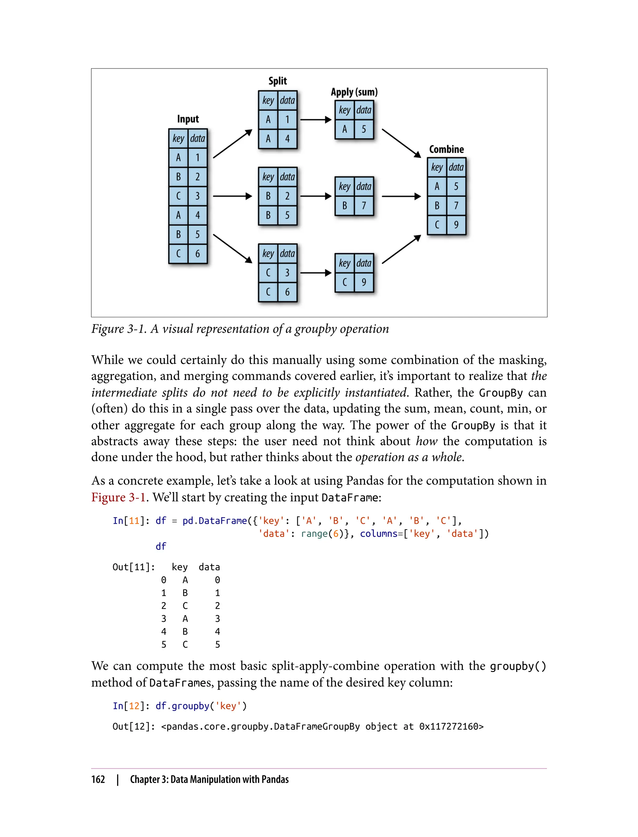 Figure 3-1. A visual representation of a groupby operation
While we could certainly do this manually using some combination of the masking,
aggregation, and merging commands covered earlier, it’s important to realize that the
intermediate splits do not need to be explicitly instantiated. Rather, the GroupBy can
(often) do this in a single pass over the data, updating the sum, mean, count, min, or
other aggregate for each group along the way. The power of the GroupBy is that it
abstracts away these steps: the user need not think about how the computation is
done under the hood, but rather thinks about the operation as a whole.
As a concrete example, let’s take a look at using Pandas for the computation shown in
Figure 3-1. We’ll start by creating the input DataFrame:
In[11]: df = pd.DataFrame({'key': ['A', 'B', 'C', 'A', 'B', 'C'],
'data': range(6)}, columns=['key', 'data'])
df
Out[11]: key data
0 A 0
1 B 1
2 C 2
3 A 3
4 B 4
5 C 5
We can compute the most basic split-apply-combine operation with the groupby()
method of DataFrames, passing the name of the desired key column:
In[12]: df.groupby('key')
Out[12]: <pandas.core.groupby.DataFrameGroupBy object at 0x117272160>
162 | Chapter 3: Data Manipulation with Pandas
 