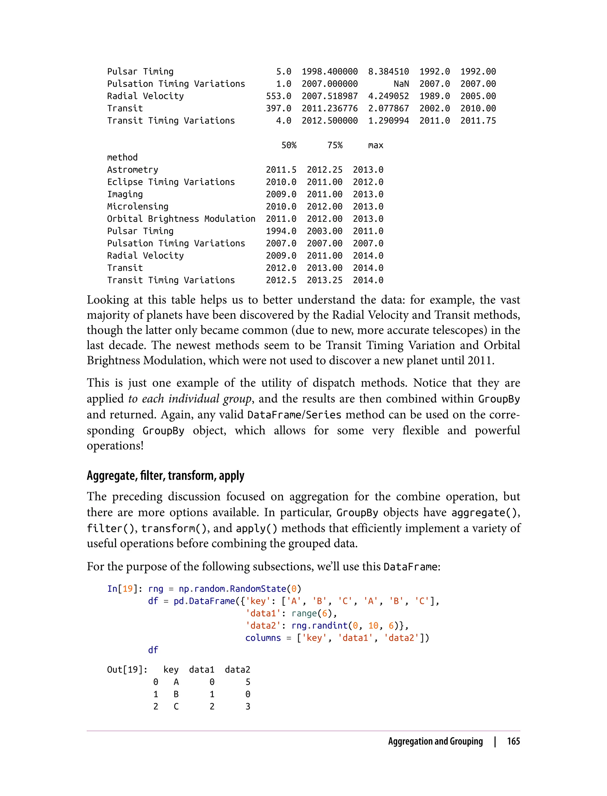 Pulsar Timing 5.0 1998.400000 8.384510 1992.0 1992.00
Pulsation Timing Variations 1.0 2007.000000 NaN 2007.0 2007.00
Radial Velocity 553.0 2007.518987 4.249052 1989.0 2005.00
Transit 397.0 2011.236776 2.077867 2002.0 2010.00
Transit Timing Variations 4.0 2012.500000 1.290994 2011.0 2011.75
50% 75% max
method
Astrometry 2011.5 2012.25 2013.0
Eclipse Timing Variations 2010.0 2011.00 2012.0
Imaging 2009.0 2011.00 2013.0
Microlensing 2010.0 2012.00 2013.0
Orbital Brightness Modulation 2011.0 2012.00 2013.0
Pulsar Timing 1994.0 2003.00 2011.0
Pulsation Timing Variations 2007.0 2007.00 2007.0
Radial Velocity 2009.0 2011.00 2014.0
Transit 2012.0 2013.00 2014.0
Transit Timing Variations 2012.5 2013.25 2014.0
Looking at this table helps us to better understand the data: for example, the vast
majority of planets have been discovered by the Radial Velocity and Transit methods,
though the latter only became common (due to new, more accurate telescopes) in the
last decade. The newest methods seem to be Transit Timing Variation and Orbital
Brightness Modulation, which were not used to discover a new planet until 2011.
This is just one example of the utility of dispatch methods. Notice that they are
applied to each individual group, and the results are then combined within GroupBy
and returned. Again, any valid DataFrame/Series method can be used on the corre‐
sponding GroupBy object, which allows for some very flexible and powerful
operations!
Aggregate, filter, transform, apply
The preceding discussion focused on aggregation for the combine operation, but
there are more options available. In particular, GroupBy objects have aggregate(),
filter(), transform(), and apply() methods that efficiently implement a variety of
useful operations before combining the grouped data.
For the purpose of the following subsections, we’ll use this DataFrame:
In[19]: rng = np.random.RandomState(0)
df = pd.DataFrame({'key': ['A', 'B', 'C', 'A', 'B', 'C'],
'data1': range(6),
'data2': rng.randint(0, 10, 6)},
columns = ['key', 'data1', 'data2'])
df
Out[19]: key data1 data2
0 A 0 5
1 B 1 0
2 C 2 3
Aggregation and Grouping | 165
 