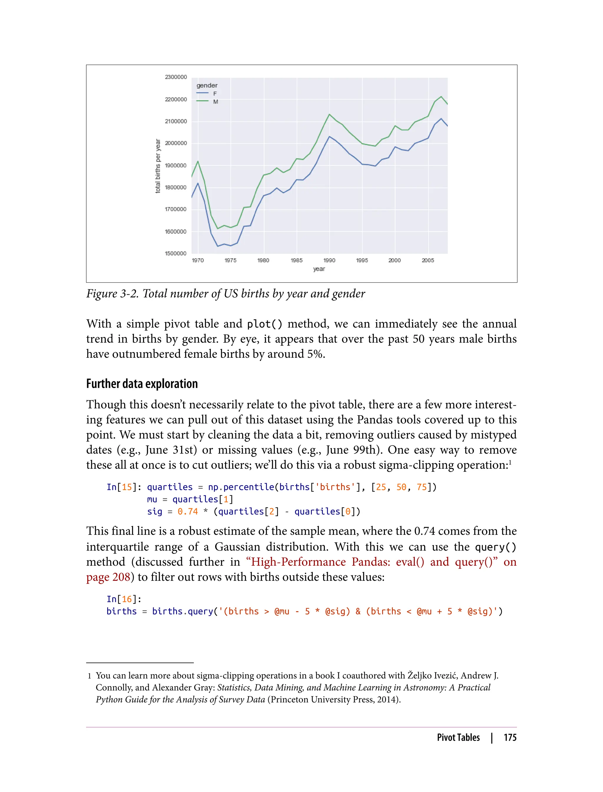 1 You can learn more about sigma-clipping operations in a book I coauthored with Željko Ivezić, Andrew J.
Connolly, and Alexander Gray: Statistics, Data Mining, and Machine Learning in Astronomy: A Practical
Python Guide for the Analysis of Survey Data (Princeton University Press, 2014).
Figure 3-2. Total number of US births by year and gender
With a simple pivot table and plot() method, we can immediately see the annual
trend in births by gender. By eye, it appears that over the past 50 years male births
have outnumbered female births by around 5%.
Further data exploration
Though this doesn’t necessarily relate to the pivot table, there are a few more interest‐
ing features we can pull out of this dataset using the Pandas tools covered up to this
point. We must start by cleaning the data a bit, removing outliers caused by mistyped
dates (e.g., June 31st) or missing values (e.g., June 99th). One easy way to remove
these all at once is to cut outliers; we’ll do this via a robust sigma-clipping operation:1
In[15]: quartiles = np.percentile(births['births'], [25, 50, 75])
mu = quartiles[1]
sig = 0.74 * (quartiles[2] - quartiles[0])
This final line is a robust estimate of the sample mean, where the 0.74 comes from the
interquartile range of a Gaussian distribution. With this we can use the query()
method (discussed further in “High-Performance Pandas: eval() and query()” on
page 208) to filter out rows with births outside these values:
In[16]:
births = births.query('(births > @mu - 5 * @sig) & (births < @mu + 5 * @sig)')
Pivot Tables | 175
 