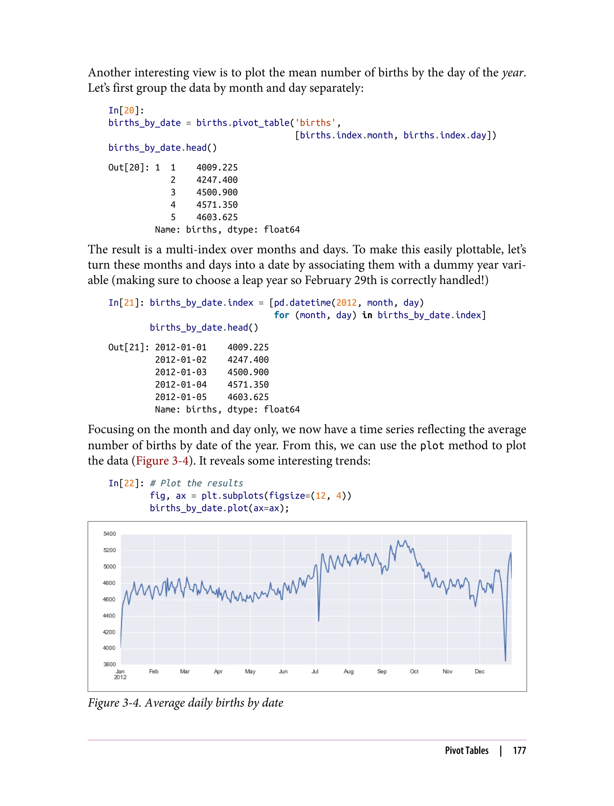Another interesting view is to plot the mean number of births by the day of the year.
Let’s first group the data by month and day separately:
In[20]:
births_by_date = births.pivot_table('births',
[births.index.month, births.index.day])
births_by_date.head()
Out[20]: 1 1 4009.225
2 4247.400
3 4500.900
4 4571.350
5 4603.625
Name: births, dtype: float64
The result is a multi-index over months and days. To make this easily plottable, let’s
turn these months and days into a date by associating them with a dummy year vari‐
able (making sure to choose a leap year so February 29th is correctly handled!)
In[21]: births_by_date.index = [pd.datetime(2012, month, day)
for (month, day) in births_by_date.index]
births_by_date.head()
Out[21]: 2012-01-01 4009.225
2012-01-02 4247.400
2012-01-03 4500.900
2012-01-04 4571.350
2012-01-05 4603.625
Name: births, dtype: float64
Focusing on the month and day only, we now have a time series reflecting the average
number of births by date of the year. From this, we can use the plot method to plot
the data (Figure 3-4). It reveals some interesting trends:
In[22]: # Plot the results
fig, ax = plt.subplots(figsize=(12, 4))
births_by_date.plot(ax=ax);
Figure 3-4. Average daily births by date
Pivot Tables | 177
 