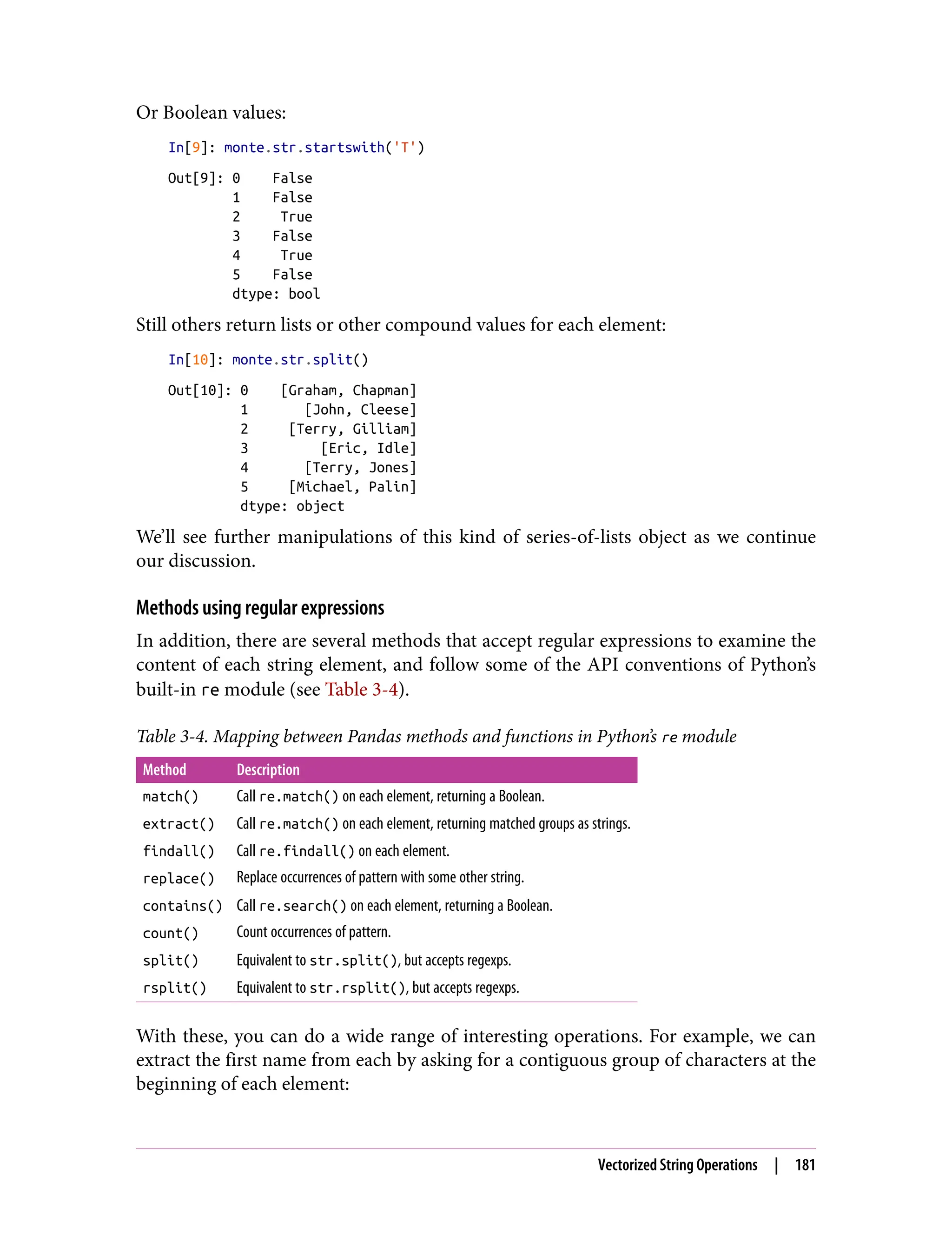 Or Boolean values:
In[9]: monte.str.startswith('T')
Out[9]: 0 False
1 False
2 True
3 False
4 True
5 False
dtype: bool
Still others return lists or other compound values for each element:
In[10]: monte.str.split()
Out[10]: 0 [Graham, Chapman]
1 [John, Cleese]
2 [Terry, Gilliam]
3 [Eric, Idle]
4 [Terry, Jones]
5 [Michael, Palin]
dtype: object
We’ll see further manipulations of this kind of series-of-lists object as we continue
our discussion.
Methods using regular expressions
In addition, there are several methods that accept regular expressions to examine the
content of each string element, and follow some of the API conventions of Python’s
built-in re module (see Table 3-4).
Table 3-4. Mapping between Pandas methods and functions in Python’s re module
Method Description
match() Call re.match() on each element, returning a Boolean.
extract() Call re.match() on each element, returning matched groups as strings.
findall() Call re.findall() on each element.
replace() Replace occurrences of pattern with some other string.
contains() Call re.search() on each element, returning a Boolean.
count() Count occurrences of pattern.
split() Equivalent to str.split(), but accepts regexps.
rsplit() Equivalent to str.rsplit(), but accepts regexps.
With these, you can do a wide range of interesting operations. For example, we can
extract the first name from each by asking for a contiguous group of characters at the
beginning of each element:
Vectorized String Operations | 181
 