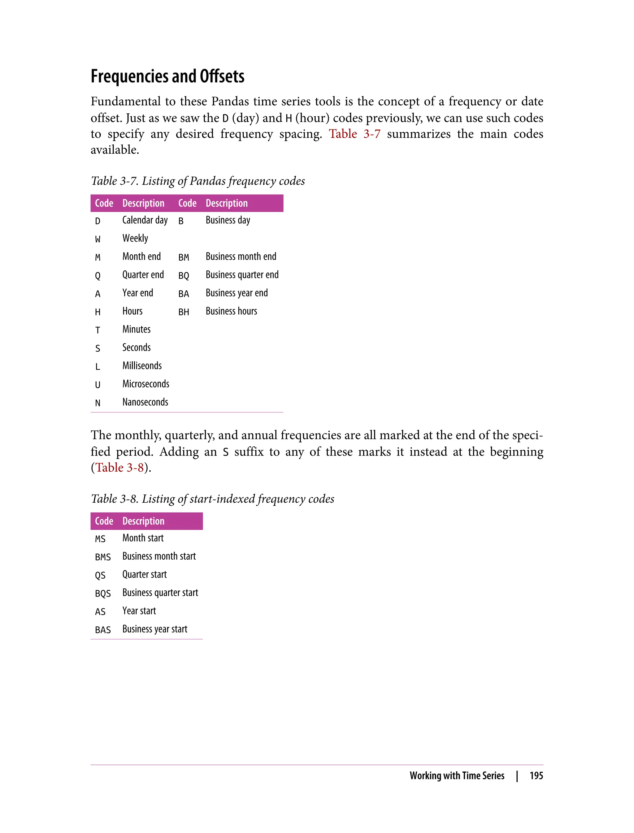 Frequencies and Offsets
Fundamental to these Pandas time series tools is the concept of a frequency or date
offset. Just as we saw the D (day) and H (hour) codes previously, we can use such codes
to specify any desired frequency spacing. Table 3-7 summarizes the main codes
available.
Table 3-7. Listing of Pandas frequency codes
Code Description Code Description
D Calendar day B Business day
W Weekly
M Month end BM Business month end
Q Quarter end BQ Business quarter end
A Year end BA Business year end
H Hours BH Business hours
T Minutes
S Seconds
L Milliseonds
U Microseconds
N Nanoseconds
The monthly, quarterly, and annual frequencies are all marked at the end of the speci‐
fied period. Adding an S suffix to any of these marks it instead at the beginning
(Table 3-8).
Table 3-8. Listing of start-indexed frequency codes
Code Description
MS Month start
BMS Business month start
QS Quarter start
BQS Business quarter start
AS Year start
BAS Business year start
Working with Time Series | 195
 
