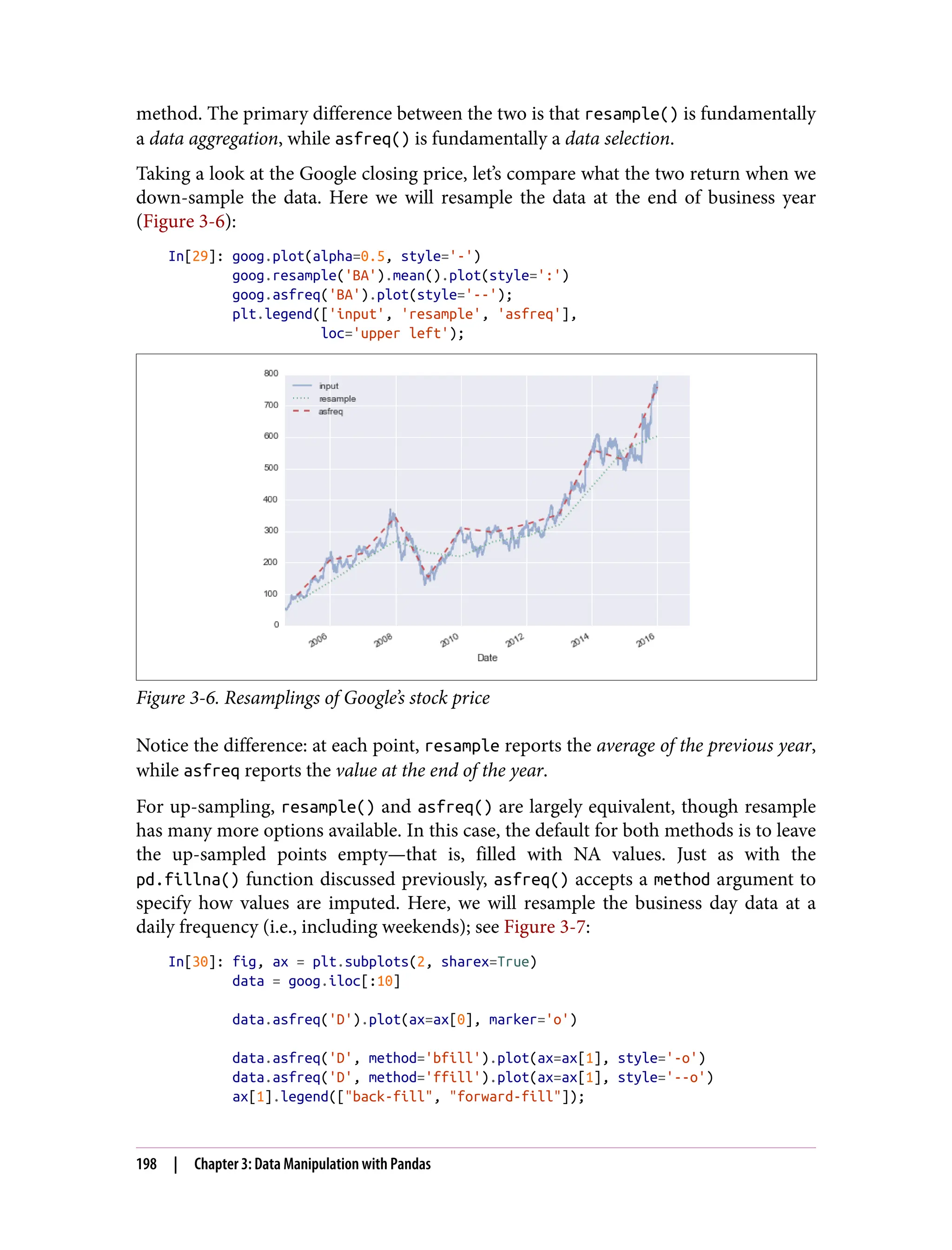 method. The primary difference between the two is that resample() is fundamentally
a data aggregation, while asfreq() is fundamentally a data selection.
Taking a look at the Google closing price, let’s compare what the two return when we
down-sample the data. Here we will resample the data at the end of business year
(Figure 3-6):
In[29]: goog.plot(alpha=0.5, style='-')
goog.resample('BA').mean().plot(style=':')
goog.asfreq('BA').plot(style='--');
plt.legend(['input', 'resample', 'asfreq'],
loc='upper left');
Figure 3-6. Resamplings of Google’s stock price
Notice the difference: at each point, resample reports the average of the previous year,
while asfreq reports the value at the end of the year.
For up-sampling, resample() and asfreq() are largely equivalent, though resample
has many more options available. In this case, the default for both methods is to leave
the up-sampled points empty—that is, filled with NA values. Just as with the
pd.fillna() function discussed previously, asfreq() accepts a method argument to
specify how values are imputed. Here, we will resample the business day data at a
daily frequency (i.e., including weekends); see Figure 3-7:
In[30]: fig, ax = plt.subplots(2, sharex=True)
data = goog.iloc[:10]
data.asfreq('D').plot(ax=ax[0], marker='o')
data.asfreq('D', method='bfill').plot(ax=ax[1], style='-o')
data.asfreq('D', method='ffill').plot(ax=ax[1], style='--o')
ax[1].legend(["back-fill", "forward-fill"]);
198 | Chapter 3: Data Manipulation with Pandas
 