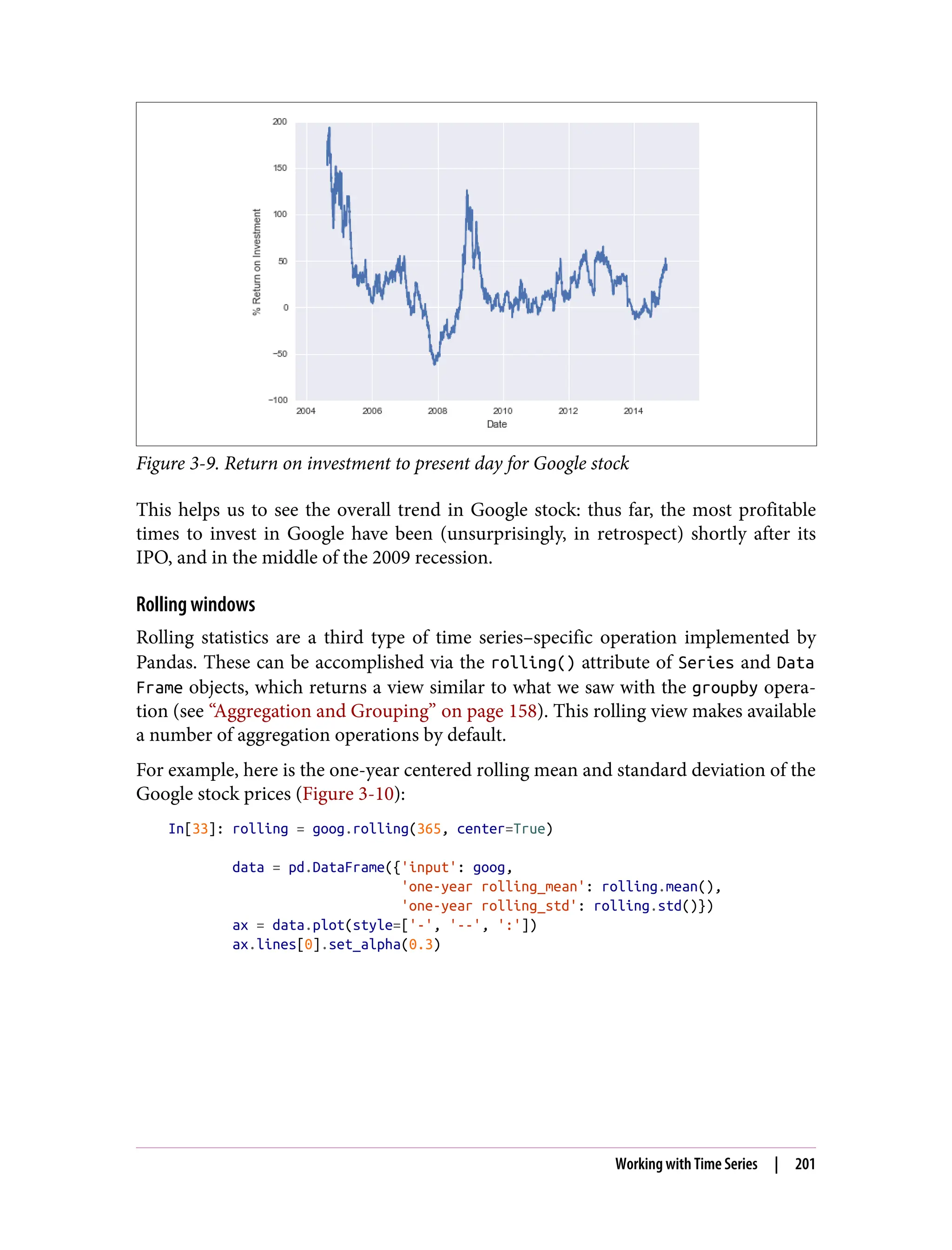 Figure 3-9. Return on investment to present day for Google stock
This helps us to see the overall trend in Google stock: thus far, the most profitable
times to invest in Google have been (unsurprisingly, in retrospect) shortly after its
IPO, and in the middle of the 2009 recession.
Rolling windows
Rolling statistics are a third type of time series–specific operation implemented by
Pandas. These can be accomplished via the rolling() attribute of Series and Data
Frame objects, which returns a view similar to what we saw with the groupby opera‐
tion (see “Aggregation and Grouping” on page 158). This rolling view makes available
a number of aggregation operations by default.
For example, here is the one-year centered rolling mean and standard deviation of the
Google stock prices (Figure 3-10):
In[33]: rolling = goog.rolling(365, center=True)
data = pd.DataFrame({'input': goog,
'one-year rolling_mean': rolling.mean(),
'one-year rolling_std': rolling.std()})
ax = data.plot(style=['-', '--', ':'])
ax.lines[0].set_alpha(0.3)
Working with Time Series | 201
 