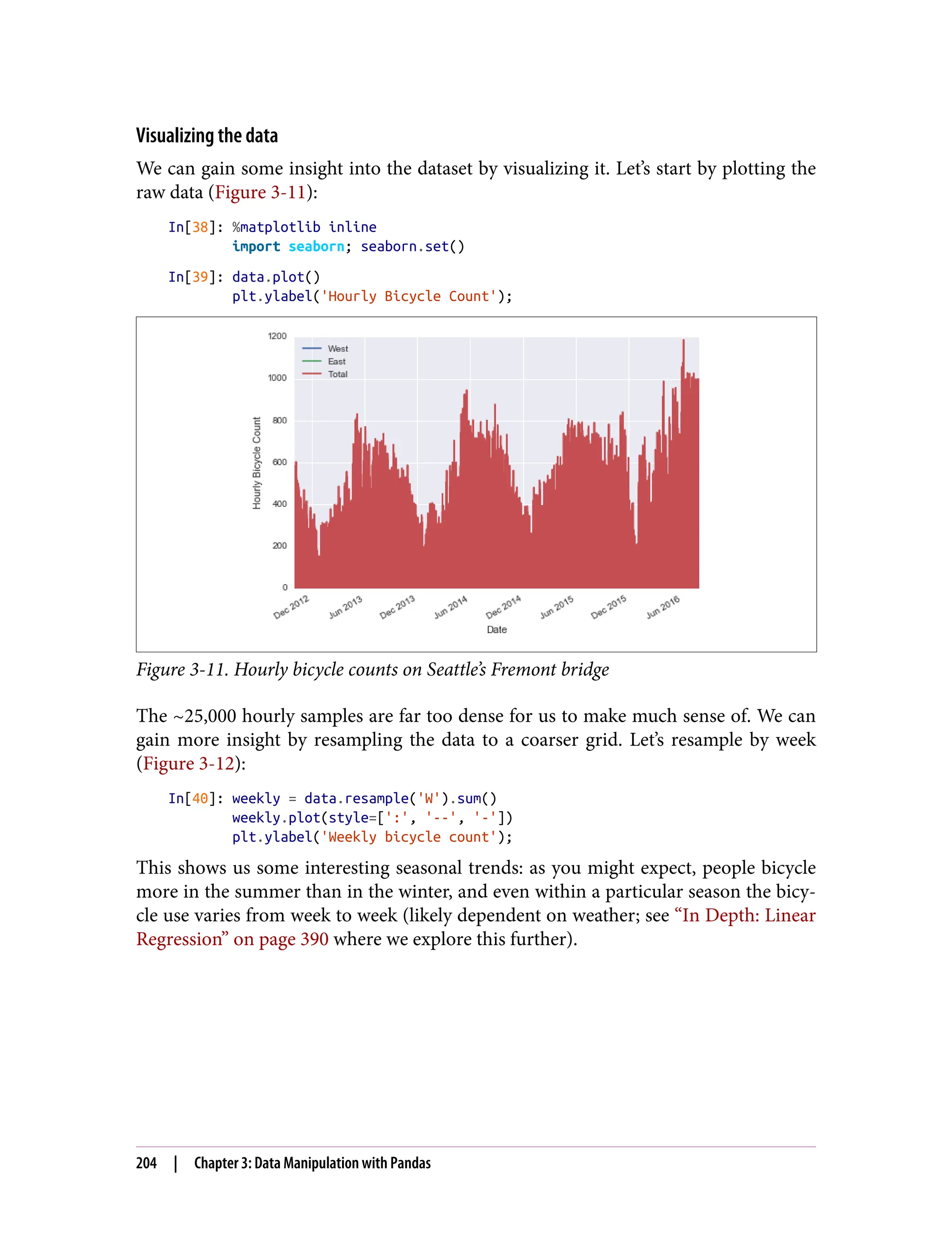 Visualizing the data
We can gain some insight into the dataset by visualizing it. Let’s start by plotting the
raw data (Figure 3-11):
In[38]: %matplotlib inline
import seaborn; seaborn.set()
In[39]: data.plot()
plt.ylabel('Hourly Bicycle Count');
Figure 3-11. Hourly bicycle counts on Seattle’s Fremont bridge
The ~25,000 hourly samples are far too dense for us to make much sense of. We can
gain more insight by resampling the data to a coarser grid. Let’s resample by week
(Figure 3-12):
In[40]: weekly = data.resample('W').sum()
weekly.plot(style=[':', '--', '-'])
plt.ylabel('Weekly bicycle count');
This shows us some interesting seasonal trends: as you might expect, people bicycle
more in the summer than in the winter, and even within a particular season the bicy‐
cle use varies from week to week (likely dependent on weather; see “In Depth: Linear
Regression” on page 390 where we explore this further).
204 | Chapter 3: Data Manipulation with Pandas
 