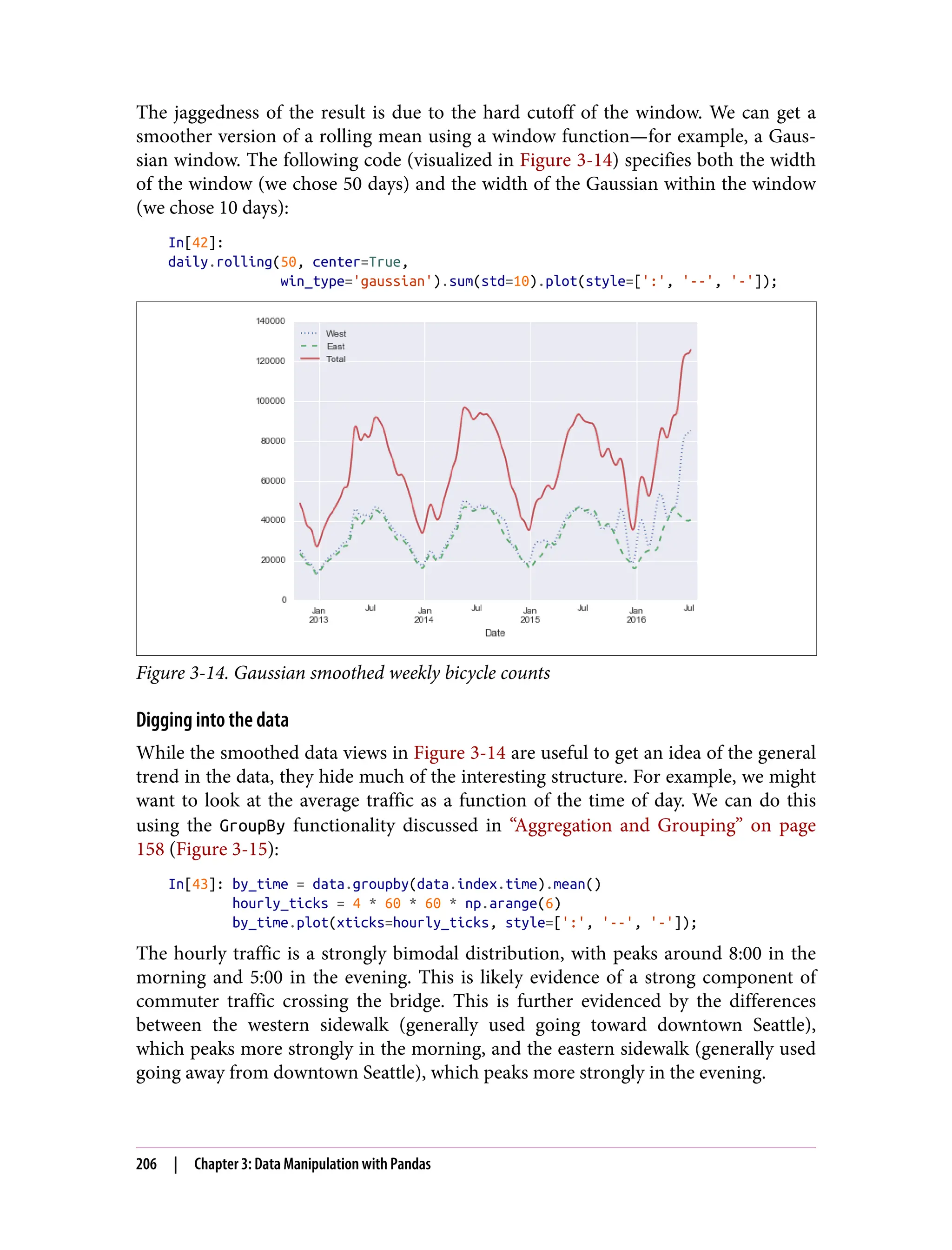 The jaggedness of the result is due to the hard cutoff of the window. We can get a
smoother version of a rolling mean using a window function—for example, a Gaus‐
sian window. The following code (visualized in Figure 3-14) specifies both the width
of the window (we chose 50 days) and the width of the Gaussian within the window
(we chose 10 days):
In[42]:
daily.rolling(50, center=True,
win_type='gaussian').sum(std=10).plot(style=[':', '--', '-']);
Figure 3-14. Gaussian smoothed weekly bicycle counts
Digging into the data
While the smoothed data views in Figure 3-14 are useful to get an idea of the general
trend in the data, they hide much of the interesting structure. For example, we might
want to look at the average traffic as a function of the time of day. We can do this
using the GroupBy functionality discussed in “Aggregation and Grouping” on page
158 (Figure 3-15):
In[43]: by_time = data.groupby(data.index.time).mean()
hourly_ticks = 4 * 60 * 60 * np.arange(6)
by_time.plot(xticks=hourly_ticks, style=[':', '--', '-']);
The hourly traffic is a strongly bimodal distribution, with peaks around 8:00 in the
morning and 5:00 in the evening. This is likely evidence of a strong component of
commuter traffic crossing the bridge. This is further evidenced by the differences
between the western sidewalk (generally used going toward downtown Seattle),
which peaks more strongly in the morning, and the eastern sidewalk (generally used
going away from downtown Seattle), which peaks more strongly in the evening.
206 | Chapter 3: Data Manipulation with Pandas
 