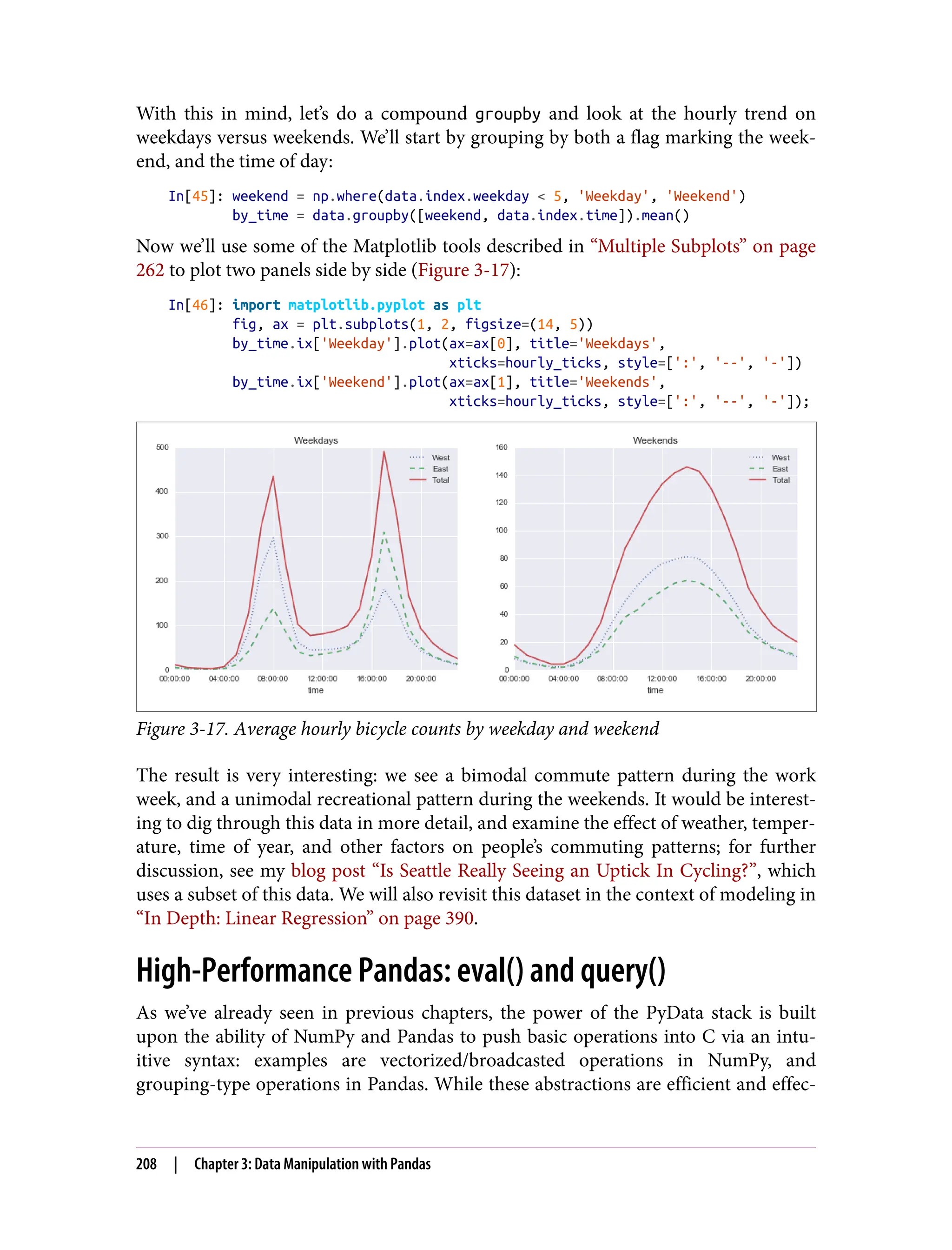 With this in mind, let’s do a compound groupby and look at the hourly trend on
weekdays versus weekends. We’ll start by grouping by both a flag marking the week‐
end, and the time of day:
In[45]: weekend = np.where(data.index.weekday < 5, 'Weekday', 'Weekend')
by_time = data.groupby([weekend, data.index.time]).mean()
Now we’ll use some of the Matplotlib tools described in “Multiple Subplots” on page
262 to plot two panels side by side (Figure 3-17):
In[46]: import matplotlib.pyplot as plt
fig, ax = plt.subplots(1, 2, figsize=(14, 5))
by_time.ix['Weekday'].plot(ax=ax[0], title='Weekdays',
xticks=hourly_ticks, style=[':', '--', '-'])
by_time.ix['Weekend'].plot(ax=ax[1], title='Weekends',
xticks=hourly_ticks, style=[':', '--', '-']);
Figure 3-17. Average hourly bicycle counts by weekday and weekend
The result is very interesting: we see a bimodal commute pattern during the work
week, and a unimodal recreational pattern during the weekends. It would be interest‐
ing to dig through this data in more detail, and examine the effect of weather, temper‐
ature, time of year, and other factors on people’s commuting patterns; for further
discussion, see my blog post “Is Seattle Really Seeing an Uptick In Cycling?”, which
uses a subset of this data. We will also revisit this dataset in the context of modeling in
“In Depth: Linear Regression” on page 390.
High-Performance Pandas: eval() and query()
As we’ve already seen in previous chapters, the power of the PyData stack is built
upon the ability of NumPy and Pandas to push basic operations into C via an intu‐
itive syntax: examples are vectorized/broadcasted operations in NumPy, and
grouping-type operations in Pandas. While these abstractions are efficient and effec‐
208 | Chapter 3: Data Manipulation with Pandas
 