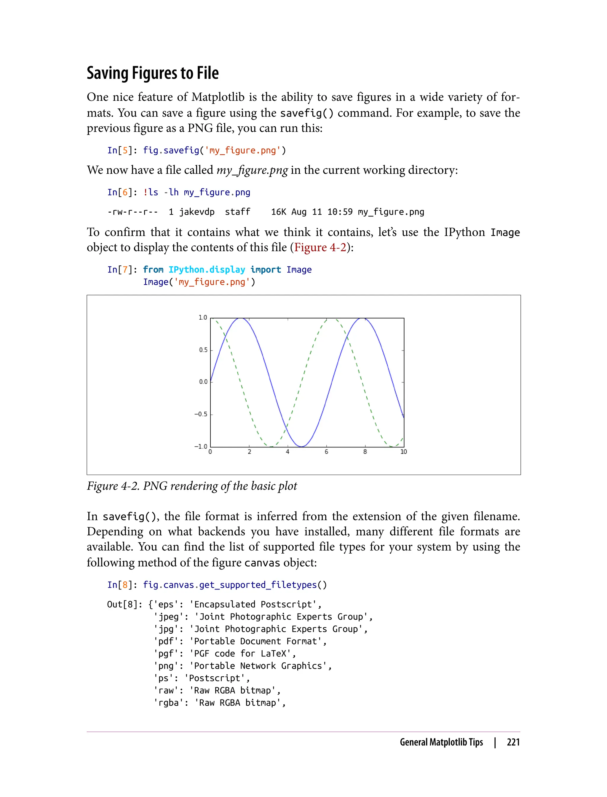 Saving Figures to File
One nice feature of Matplotlib is the ability to save figures in a wide variety of for‐
mats. You can save a figure using the savefig() command. For example, to save the
previous figure as a PNG file, you can run this:
In[5]: fig.savefig('my_figure.png')
We now have a file called my_figure.png in the current working directory:
In[6]: !ls -lh my_figure.png
-rw-r--r-- 1 jakevdp staff 16K Aug 11 10:59 my_figure.png
To confirm that it contains what we think it contains, let’s use the IPython Image
object to display the contents of this file (Figure 4-2):
In[7]: from IPython.display import Image
Image('my_figure.png')
Figure 4-2. PNG rendering of the basic plot
In savefig(), the file format is inferred from the extension of the given filename.
Depending on what backends you have installed, many different file formats are
available. You can find the list of supported file types for your system by using the
following method of the figure canvas object:
In[8]: fig.canvas.get_supported_filetypes()
Out[8]: {'eps': 'Encapsulated Postscript',
'jpeg': 'Joint Photographic Experts Group',
'jpg': 'Joint Photographic Experts Group',
'pdf': 'Portable Document Format',
'pgf': 'PGF code for LaTeX',
'png': 'Portable Network Graphics',
'ps': 'Postscript',
'raw': 'Raw RGBA bitmap',
'rgba': 'Raw RGBA bitmap',
General Matplotlib Tips | 221
 