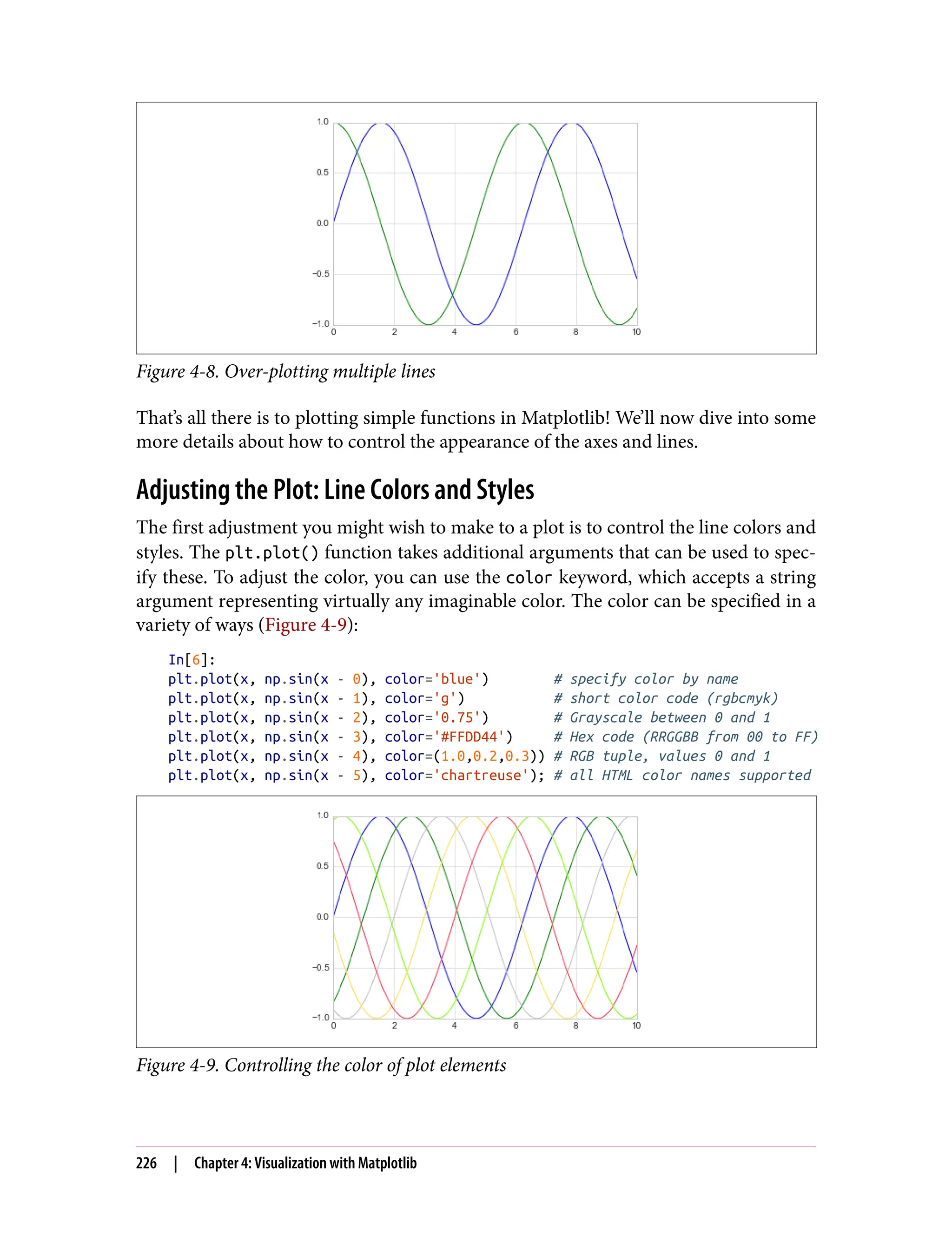 Figure 4-8. Over-plotting multiple lines
That’s all there is to plotting simple functions in Matplotlib! We’ll now dive into some
more details about how to control the appearance of the axes and lines.
Adjusting the Plot: Line Colors and Styles
The first adjustment you might wish to make to a plot is to control the line colors and
styles. The plt.plot() function takes additional arguments that can be used to spec‐
ify these. To adjust the color, you can use the color keyword, which accepts a string
argument representing virtually any imaginable color. The color can be specified in a
variety of ways (Figure 4-9):
In[6]:
plt.plot(x, np.sin(x - 0), color='blue') # specify color by name
plt.plot(x, np.sin(x - 1), color='g') # short color code (rgbcmyk)
plt.plot(x, np.sin(x - 2), color='0.75') # Grayscale between 0 and 1
plt.plot(x, np.sin(x - 3), color='#FFDD44') # Hex code (RRGGBB from 00 to FF)
plt.plot(x, np.sin(x - 4), color=(1.0,0.2,0.3)) # RGB tuple, values 0 and 1
plt.plot(x, np.sin(x - 5), color='chartreuse'); # all HTML color names supported
Figure 4-9. Controlling the color of plot elements
226 | Chapter 4: Visualization with Matplotlib
 
