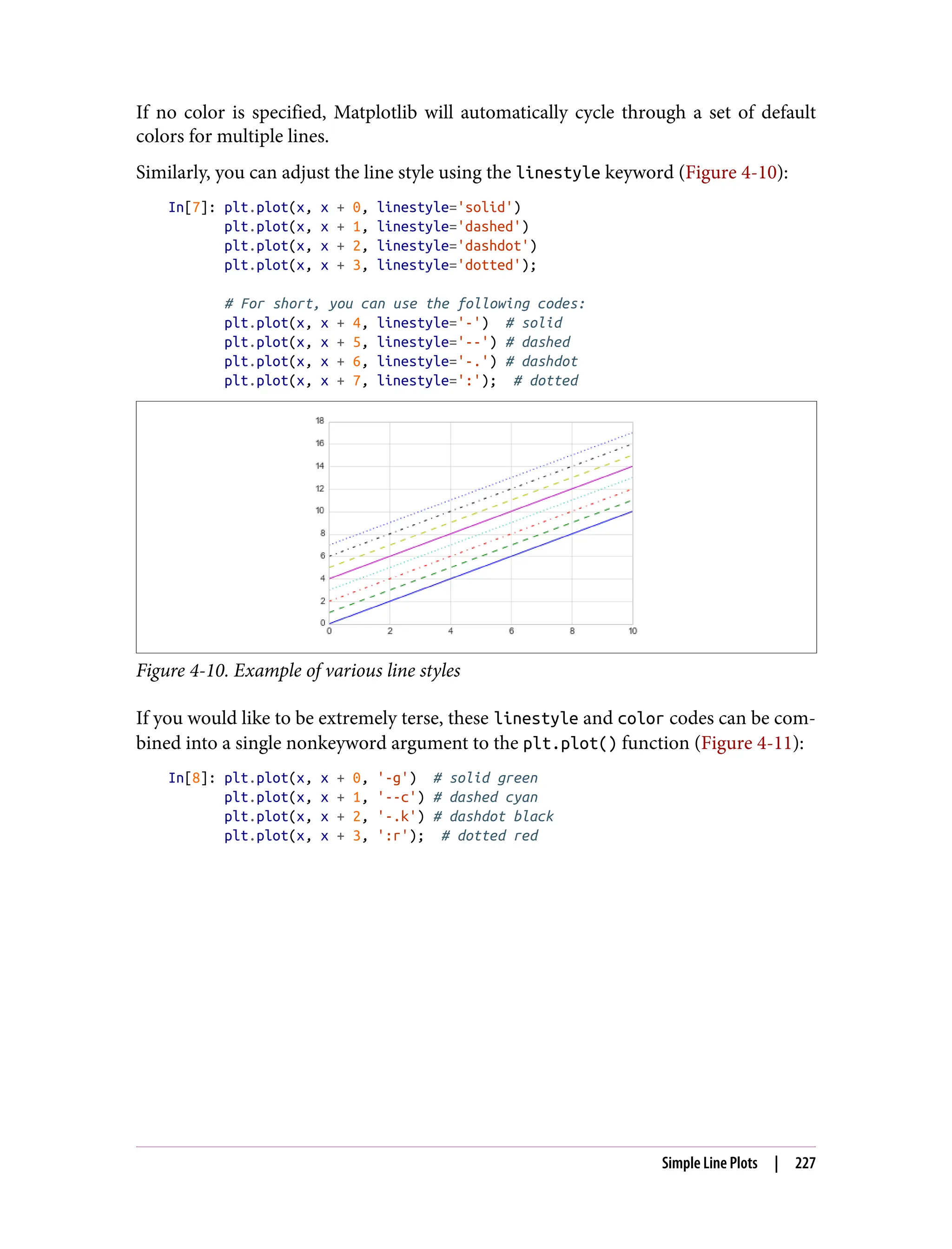 If no color is specified, Matplotlib will automatically cycle through a set of default
colors for multiple lines.
Similarly, you can adjust the line style using the linestyle keyword (Figure 4-10):
In[7]: plt.plot(x, x + 0, linestyle='solid')
plt.plot(x, x + 1, linestyle='dashed')
plt.plot(x, x + 2, linestyle='dashdot')
plt.plot(x, x + 3, linestyle='dotted');
# For short, you can use the following codes:
plt.plot(x, x + 4, linestyle='-') # solid
plt.plot(x, x + 5, linestyle='--') # dashed
plt.plot(x, x + 6, linestyle='-.') # dashdot
plt.plot(x, x + 7, linestyle=':'); # dotted
Figure 4-10. Example of various line styles
If you would like to be extremely terse, these linestyle and color codes can be com‐
bined into a single nonkeyword argument to the plt.plot() function (Figure 4-11):
In[8]: plt.plot(x, x + 0, '-g') # solid green
plt.plot(x, x + 1, '--c') # dashed cyan
plt.plot(x, x + 2, '-.k') # dashdot black
plt.plot(x, x + 3, ':r'); # dotted red
Simple Line Plots | 227
 