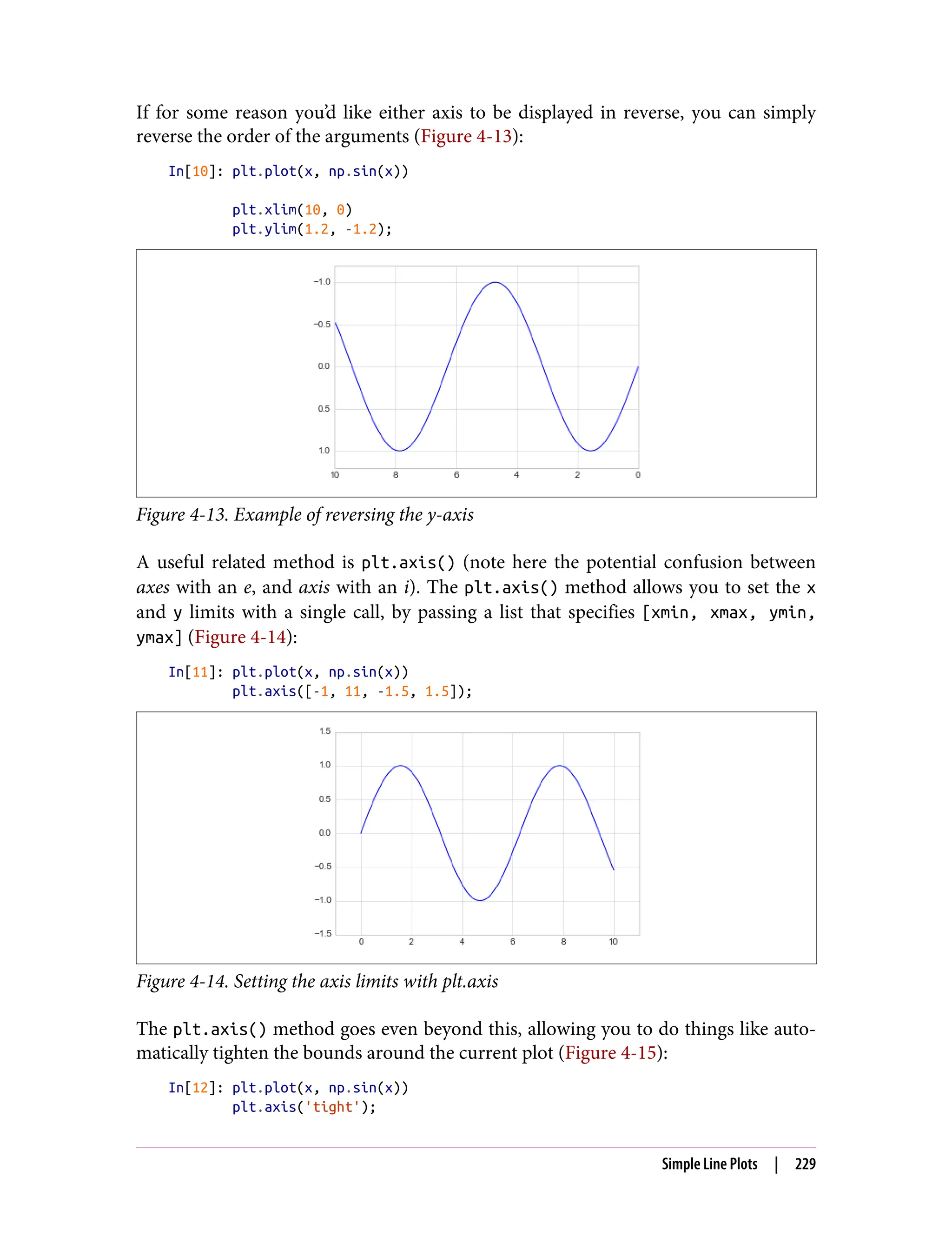 If for some reason you’d like either axis to be displayed in reverse, you can simply
reverse the order of the arguments (Figure 4-13):
In[10]: plt.plot(x, np.sin(x))
plt.xlim(10, 0)
plt.ylim(1.2, -1.2);
Figure 4-13. Example of reversing the y-axis
A useful related method is plt.axis() (note here the potential confusion between
axes with an e, and axis with an i). The plt.axis() method allows you to set the x
and y limits with a single call, by passing a list that specifies [xmin, xmax, ymin,
ymax] (Figure 4-14):
In[11]: plt.plot(x, np.sin(x))
plt.axis([-1, 11, -1.5, 1.5]);
Figure 4-14. Setting the axis limits with plt.axis
The plt.axis() method goes even beyond this, allowing you to do things like auto‐
matically tighten the bounds around the current plot (Figure 4-15):
In[12]: plt.plot(x, np.sin(x))
plt.axis('tight');
Simple Line Plots | 229
 