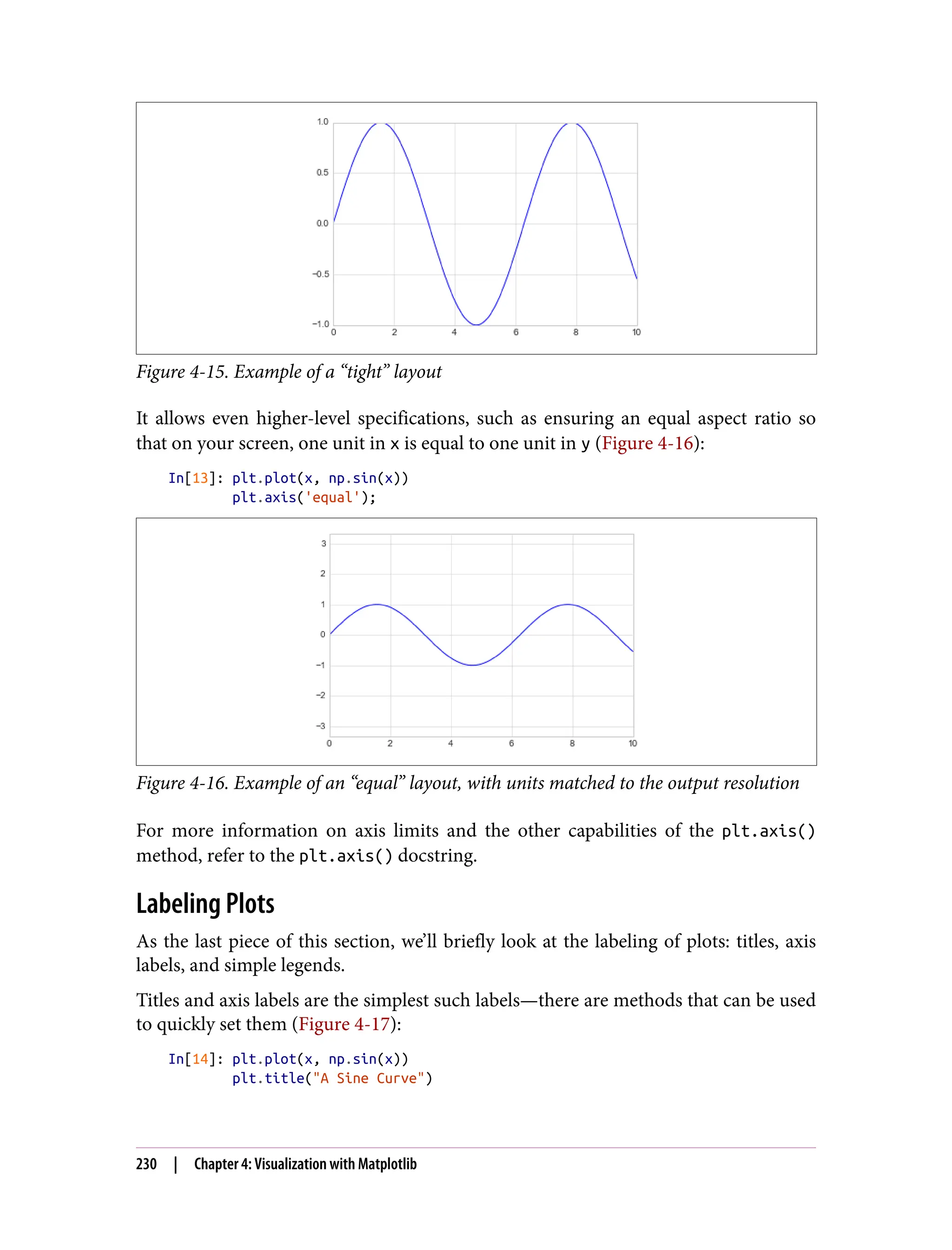 Figure 4-15. Example of a “tight” layout
It allows even higher-level specifications, such as ensuring an equal aspect ratio so
that on your screen, one unit in x is equal to one unit in y (Figure 4-16):
In[13]: plt.plot(x, np.sin(x))
plt.axis('equal');
Figure 4-16. Example of an “equal” layout, with units matched to the output resolution
For more information on axis limits and the other capabilities of the plt.axis()
method, refer to the plt.axis() docstring.
Labeling Plots
As the last piece of this section, we’ll briefly look at the labeling of plots: titles, axis
labels, and simple legends.
Titles and axis labels are the simplest such labels—there are methods that can be used
to quickly set them (Figure 4-17):
In[14]: plt.plot(x, np.sin(x))
plt.title("A Sine Curve")
230 | Chapter 4: Visualization with Matplotlib
 
