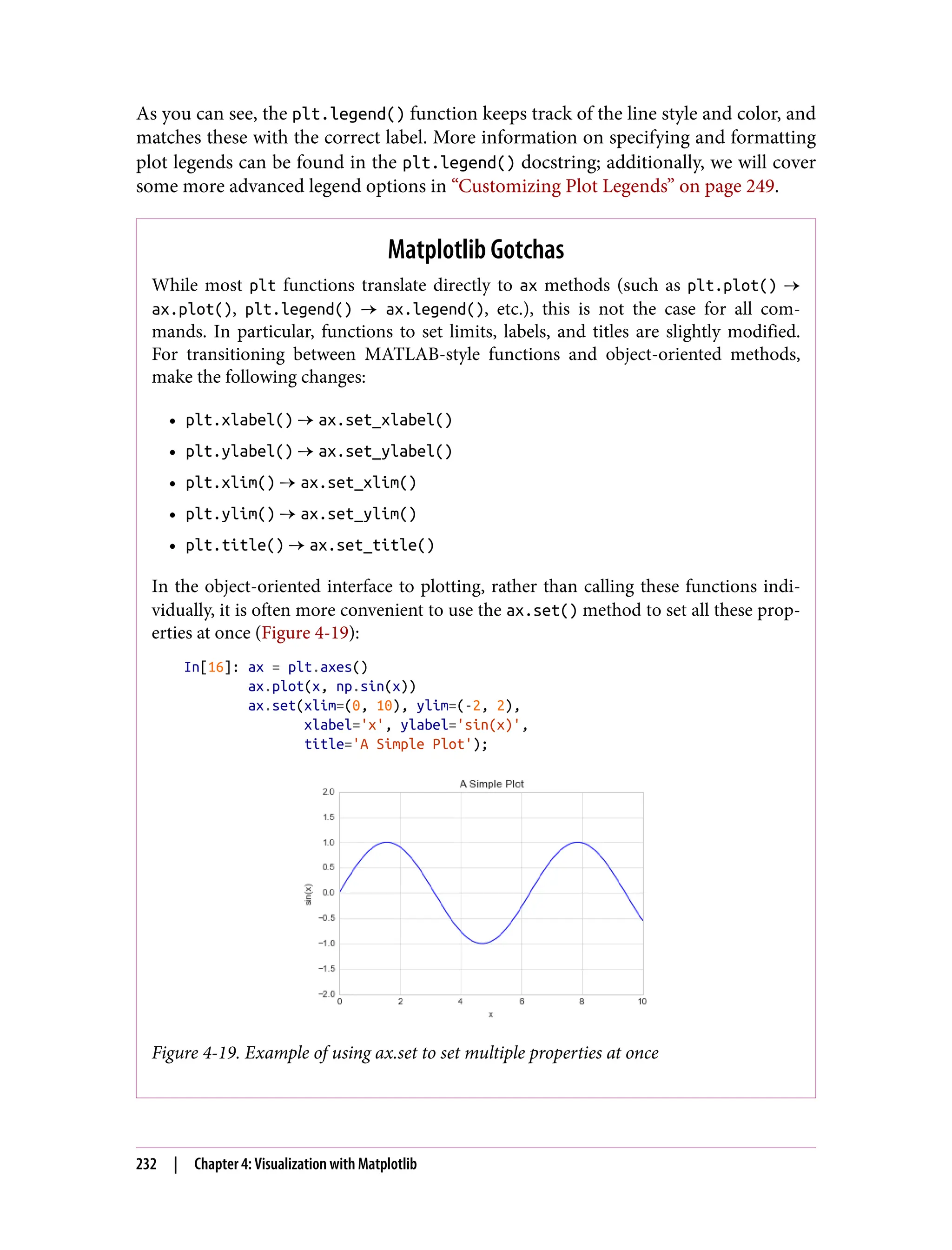 As you can see, the plt.legend() function keeps track of the line style and color, and
matches these with the correct label. More information on specifying and formatting
plot legends can be found in the plt.legend() docstring; additionally, we will cover
some more advanced legend options in “Customizing Plot Legends” on page 249.
Matplotlib Gotchas
While most plt functions translate directly to ax methods (such as plt.plot() →
ax.plot(), plt.legend() → ax.legend(), etc.), this is not the case for all com‐
mands. In particular, functions to set limits, labels, and titles are slightly modified.
For transitioning between MATLAB-style functions and object-oriented methods,
make the following changes:
• plt.xlabel() → ax.set_xlabel()
• plt.ylabel() → ax.set_ylabel()
• plt.xlim() → ax.set_xlim()
• plt.ylim() → ax.set_ylim()
• plt.title() → ax.set_title()
In the object-oriented interface to plotting, rather than calling these functions indi‐
vidually, it is often more convenient to use the ax.set() method to set all these prop‐
erties at once (Figure 4-19):
In[16]: ax = plt.axes()
ax.plot(x, np.sin(x))
ax.set(xlim=(0, 10), ylim=(-2, 2),
xlabel='x', ylabel='sin(x)',
title='A Simple Plot');
Figure 4-19. Example of using ax.set to set multiple properties at once
232 | Chapter 4: Visualization with Matplotlib
 