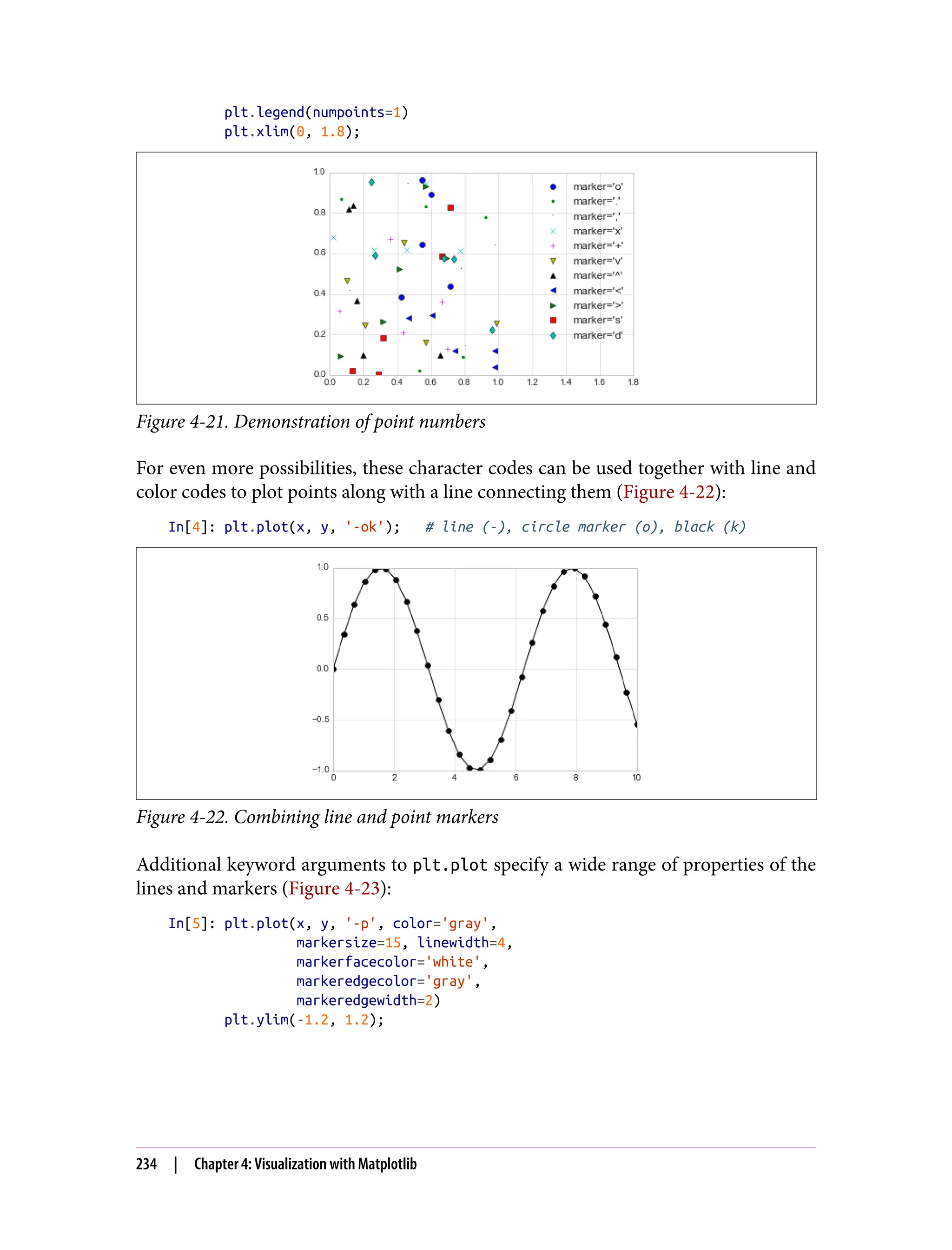plt.legend(numpoints=1)
plt.xlim(0, 1.8);
Figure 4-21. Demonstration of point numbers
For even more possibilities, these character codes can be used together with line and
color codes to plot points along with a line connecting them (Figure 4-22):
In[4]: plt.plot(x, y, '-ok'); # line (-), circle marker (o), black (k)
Figure 4-22. Combining line and point markers
Additional keyword arguments to plt.plot specify a wide range of properties of the
lines and markers (Figure 4-23):
In[5]: plt.plot(x, y, '-p', color='gray',
markersize=15, linewidth=4,
markerfacecolor='white',
markeredgecolor='gray',
markeredgewidth=2)
plt.ylim(-1.2, 1.2);
234 | Chapter 4: Visualization with Matplotlib
 