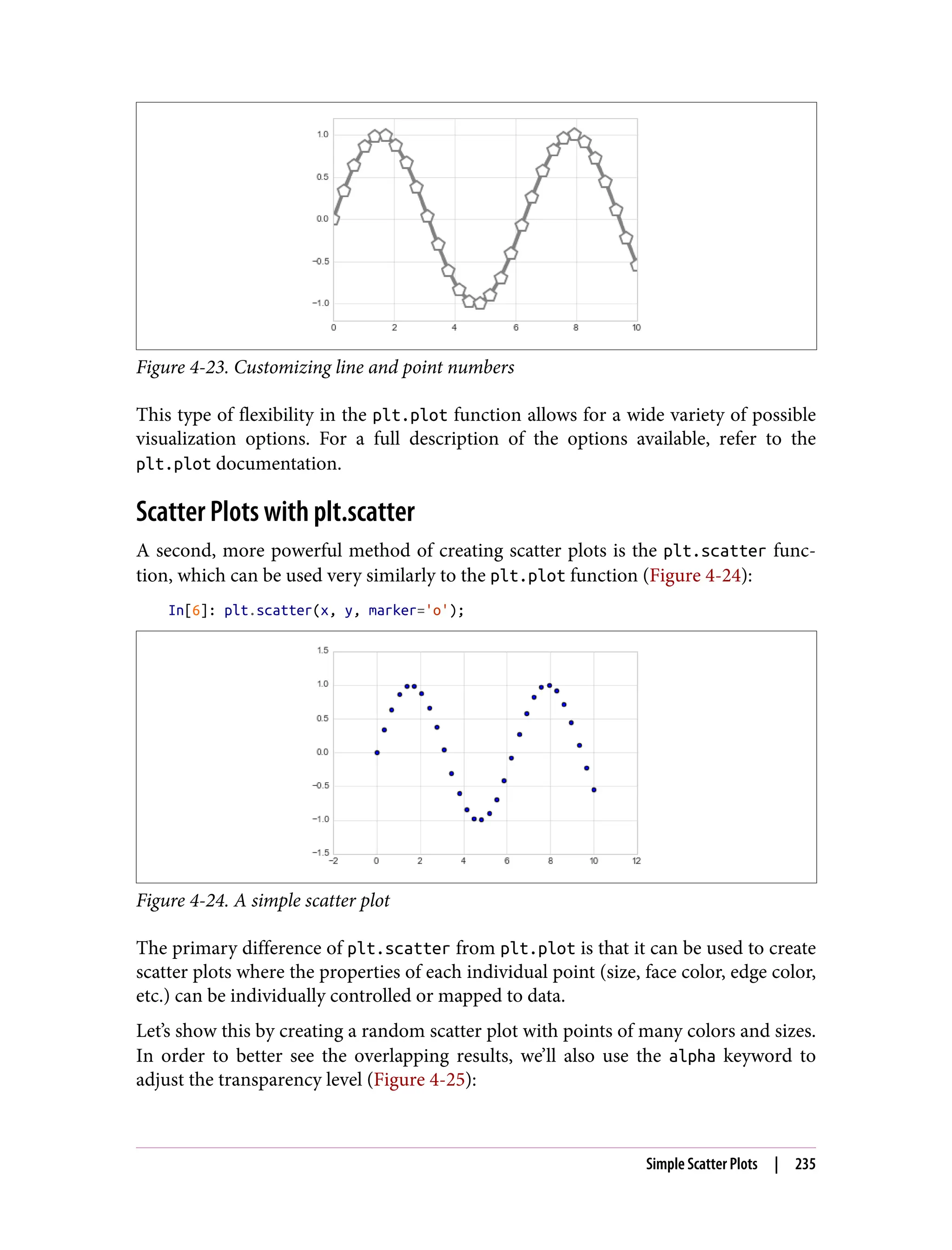 Figure 4-23. Customizing line and point numbers
This type of flexibility in the plt.plot function allows for a wide variety of possible
visualization options. For a full description of the options available, refer to the
plt.plot documentation.
Scatter Plots with plt.scatter
A second, more powerful method of creating scatter plots is the plt.scatter func‐
tion, which can be used very similarly to the plt.plot function (Figure 4-24):
In[6]: plt.scatter(x, y, marker='o');
Figure 4-24. A simple scatter plot
The primary difference of plt.scatter from plt.plot is that it can be used to create
scatter plots where the properties of each individual point (size, face color, edge color,
etc.) can be individually controlled or mapped to data.
Let’s show this by creating a random scatter plot with points of many colors and sizes.
In order to better see the overlapping results, we’ll also use the alpha keyword to
adjust the transparency level (Figure 4-25):
Simple Scatter Plots | 235
 