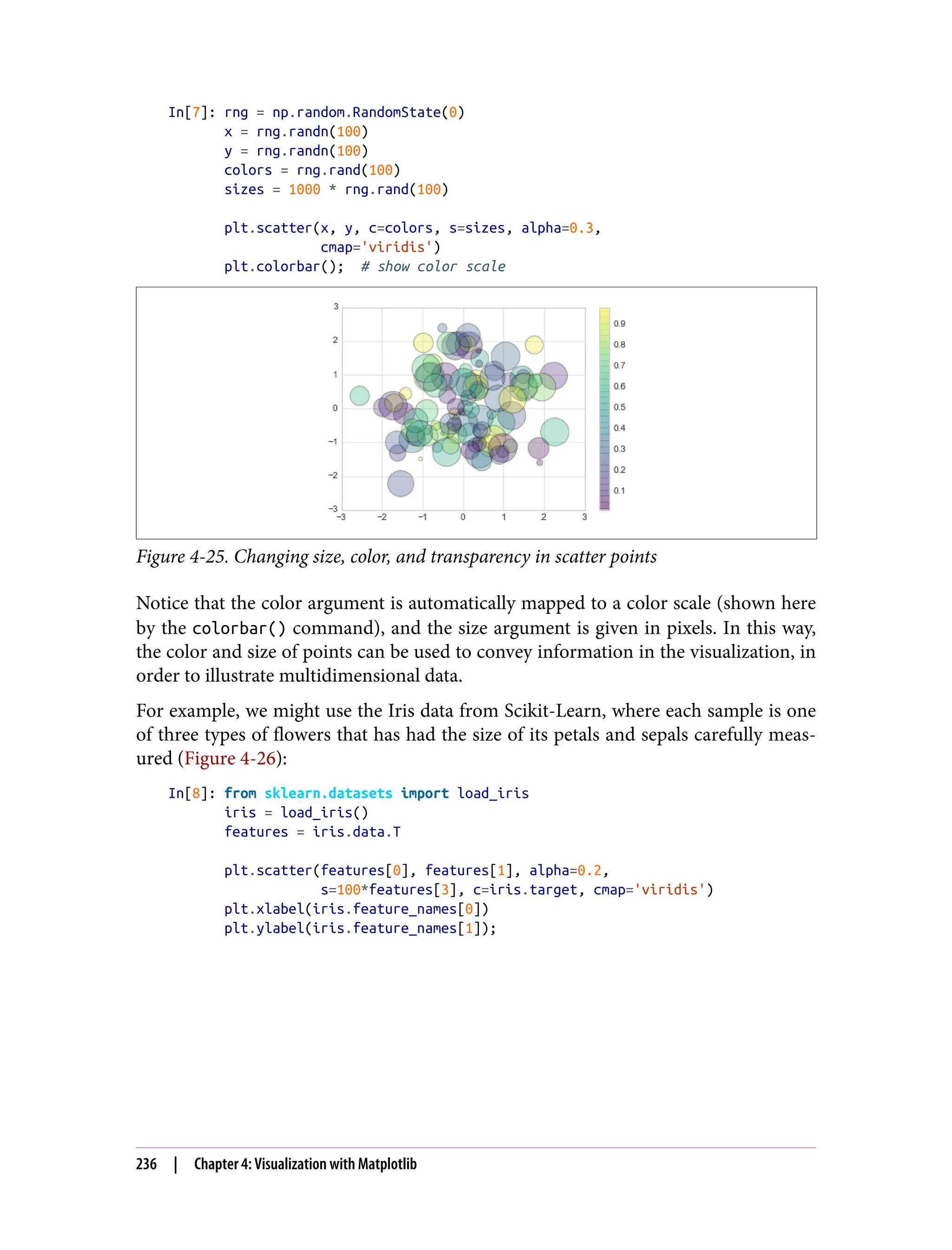 In[7]: rng = np.random.RandomState(0)
x = rng.randn(100)
y = rng.randn(100)
colors = rng.rand(100)
sizes = 1000 * rng.rand(100)
plt.scatter(x, y, c=colors, s=sizes, alpha=0.3,
cmap='viridis')
plt.colorbar(); # show color scale
Figure 4-25. Changing size, color, and transparency in scatter points
Notice that the color argument is automatically mapped to a color scale (shown here
by the colorbar() command), and the size argument is given in pixels. In this way,
the color and size of points can be used to convey information in the visualization, in
order to illustrate multidimensional data.
For example, we might use the Iris data from Scikit-Learn, where each sample is one
of three types of flowers that has had the size of its petals and sepals carefully meas‐
ured (Figure 4-26):
In[8]: from sklearn.datasets import load_iris
iris = load_iris()
features = iris.data.T
plt.scatter(features[0], features[1], alpha=0.2,
s=100*features[3], c=iris.target, cmap='viridis')
plt.xlabel(iris.feature_names[0])
plt.ylabel(iris.feature_names[1]);
236 | Chapter 4: Visualization with Matplotlib
 