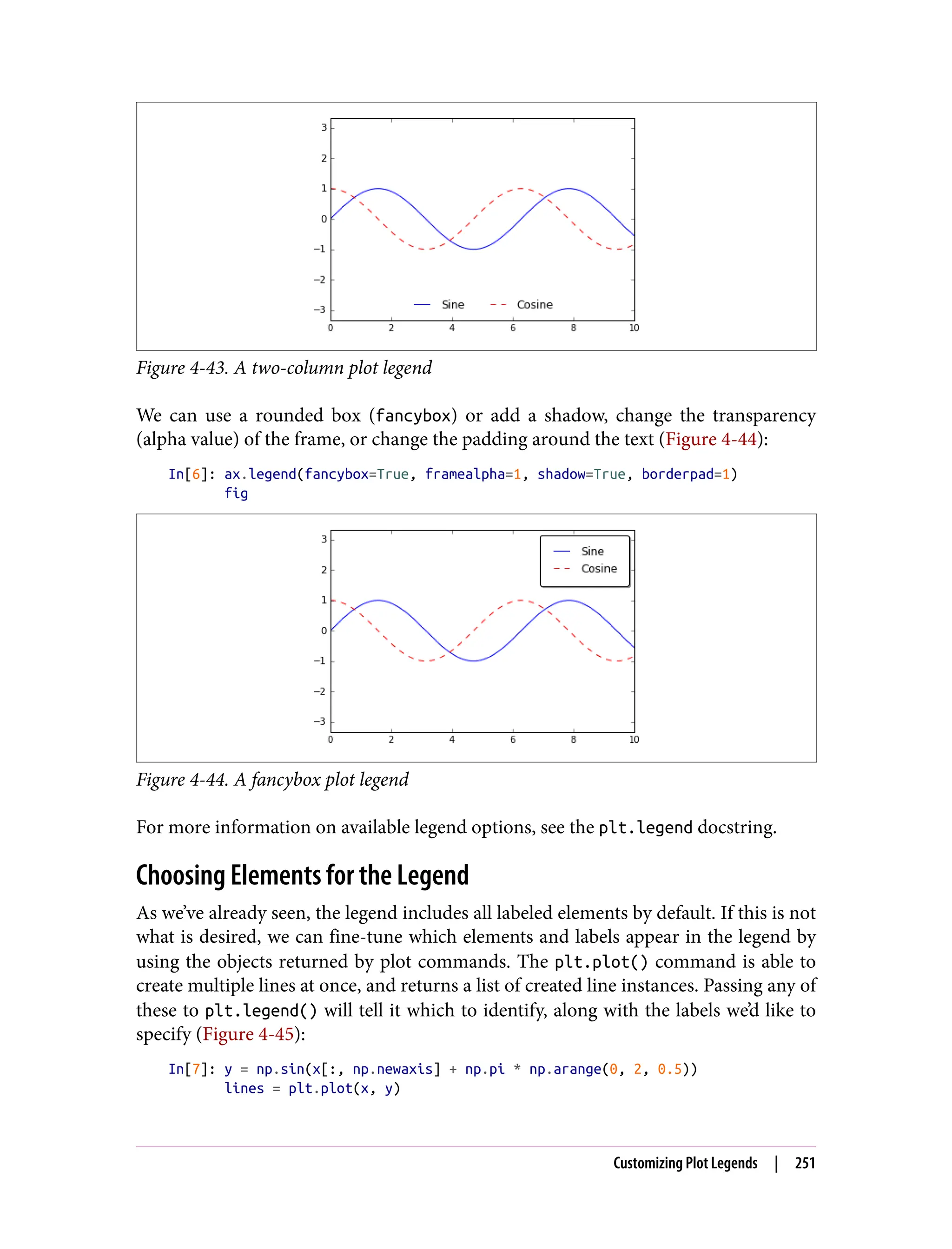 Figure 4-43. A two-column plot legend
We can use a rounded box (fancybox) or add a shadow, change the transparency
(alpha value) of the frame, or change the padding around the text (Figure 4-44):
In[6]: ax.legend(fancybox=True, framealpha=1, shadow=True, borderpad=1)
fig
Figure 4-44. A fancybox plot legend
For more information on available legend options, see the plt.legend docstring.
Choosing Elements for the Legend
As we’ve already seen, the legend includes all labeled elements by default. If this is not
what is desired, we can fine-tune which elements and labels appear in the legend by
using the objects returned by plot commands. The plt.plot() command is able to
create multiple lines at once, and returns a list of created line instances. Passing any of
these to plt.legend() will tell it which to identify, along with the labels we’d like to
specify (Figure 4-45):
In[7]: y = np.sin(x[:, np.newaxis] + np.pi * np.arange(0, 2, 0.5))
lines = plt.plot(x, y)
Customizing Plot Legends | 251
 