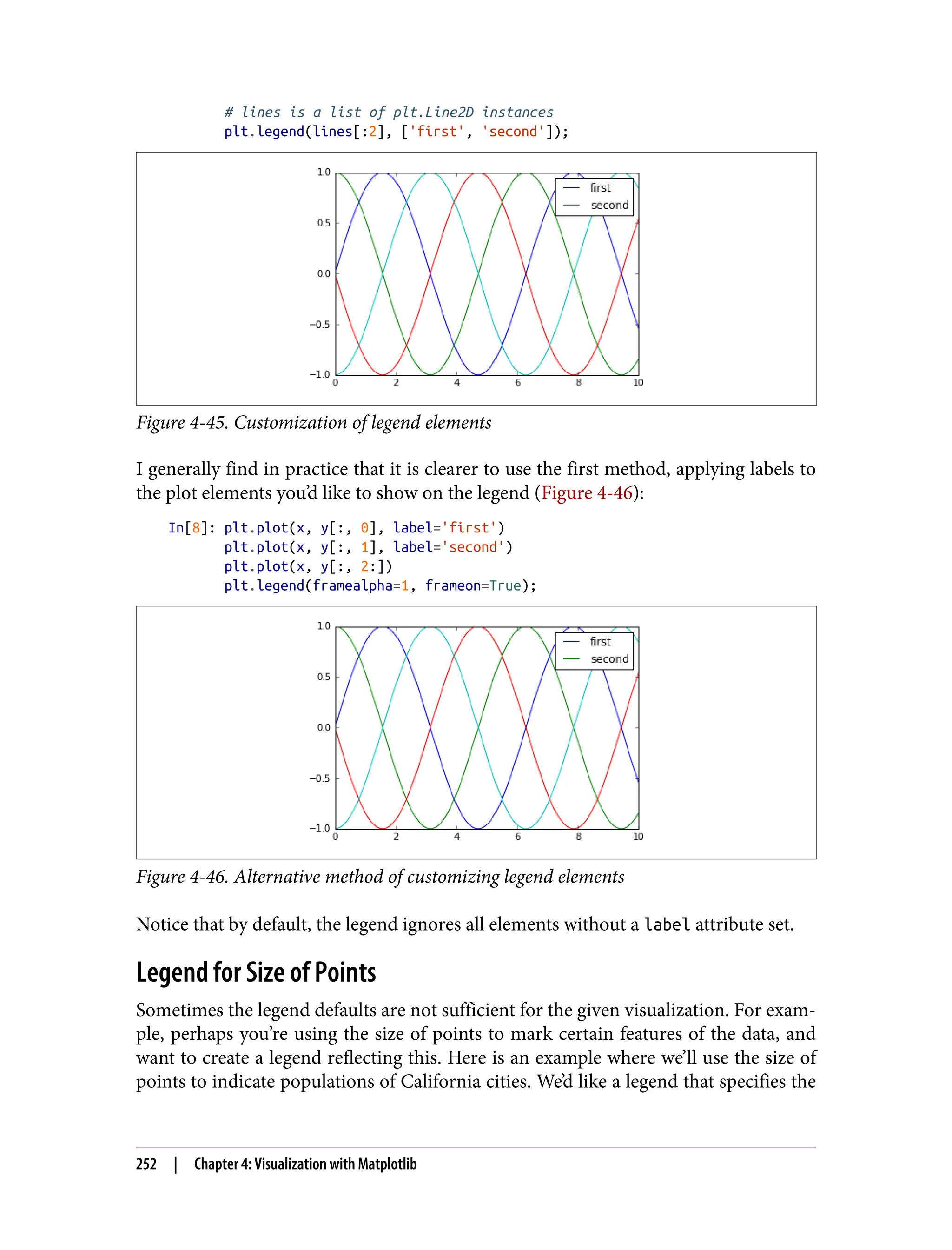 # lines is a list of plt.Line2D instances
plt.legend(lines[:2], ['first', 'second']);
Figure 4-45. Customization of legend elements
I generally find in practice that it is clearer to use the first method, applying labels to
the plot elements you’d like to show on the legend (Figure 4-46):
In[8]: plt.plot(x, y[:, 0], label='first')
plt.plot(x, y[:, 1], label='second')
plt.plot(x, y[:, 2:])
plt.legend(framealpha=1, frameon=True);
Figure 4-46. Alternative method of customizing legend elements
Notice that by default, the legend ignores all elements without a label attribute set.
Legend for Size of Points
Sometimes the legend defaults are not sufficient for the given visualization. For exam‐
ple, perhaps you’re using the size of points to mark certain features of the data, and
want to create a legend reflecting this. Here is an example where we’ll use the size of
points to indicate populations of California cities. We’d like a legend that specifies the
252 | Chapter 4: Visualization with Matplotlib
 