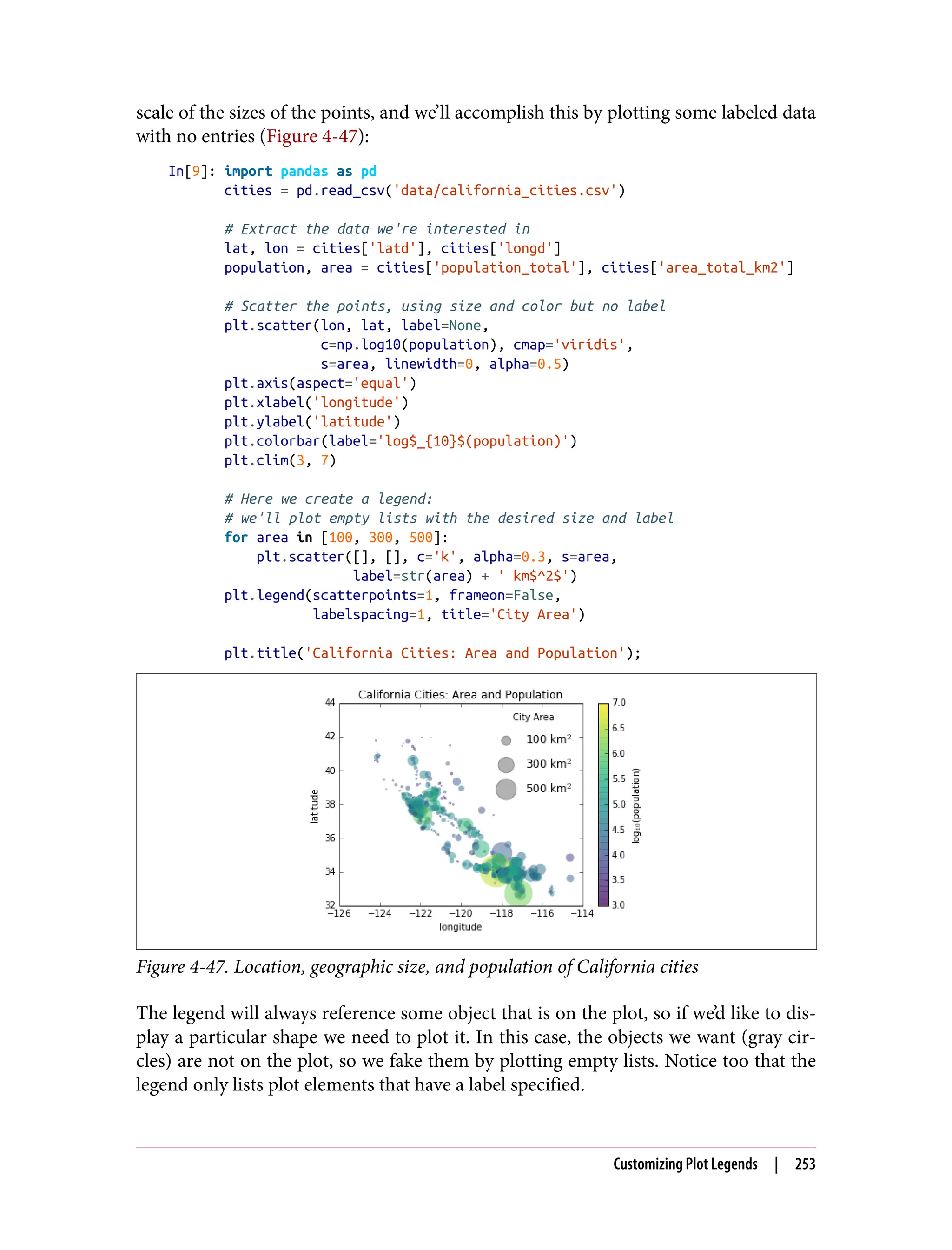 scale of the sizes of the points, and we’ll accomplish this by plotting some labeled data
with no entries (Figure 4-47):
In[9]: import pandas as pd
cities = pd.read_csv('data/california_cities.csv')
# Extract the data we're interested in
lat, lon = cities['latd'], cities['longd']
population, area = cities['population_total'], cities['area_total_km2']
# Scatter the points, using size and color but no label
plt.scatter(lon, lat, label=None,
c=np.log10(population), cmap='viridis',
s=area, linewidth=0, alpha=0.5)
plt.axis(aspect='equal')
plt.xlabel('longitude')
plt.ylabel('latitude')
plt.colorbar(label='log$_{10}$(population)')
plt.clim(3, 7)
# Here we create a legend:
# we'll plot empty lists with the desired size and label
for area in [100, 300, 500]:
plt.scatter([], [], c='k', alpha=0.3, s=area,
label=str(area) + ' km$^2$')
plt.legend(scatterpoints=1, frameon=False,
labelspacing=1, title='City Area')
plt.title('California Cities: Area and Population');
Figure 4-47. Location, geographic size, and population of California cities
The legend will always reference some object that is on the plot, so if we’d like to dis‐
play a particular shape we need to plot it. In this case, the objects we want (gray cir‐
cles) are not on the plot, so we fake them by plotting empty lists. Notice too that the
legend only lists plot elements that have a label specified.
Customizing Plot Legends | 253
 