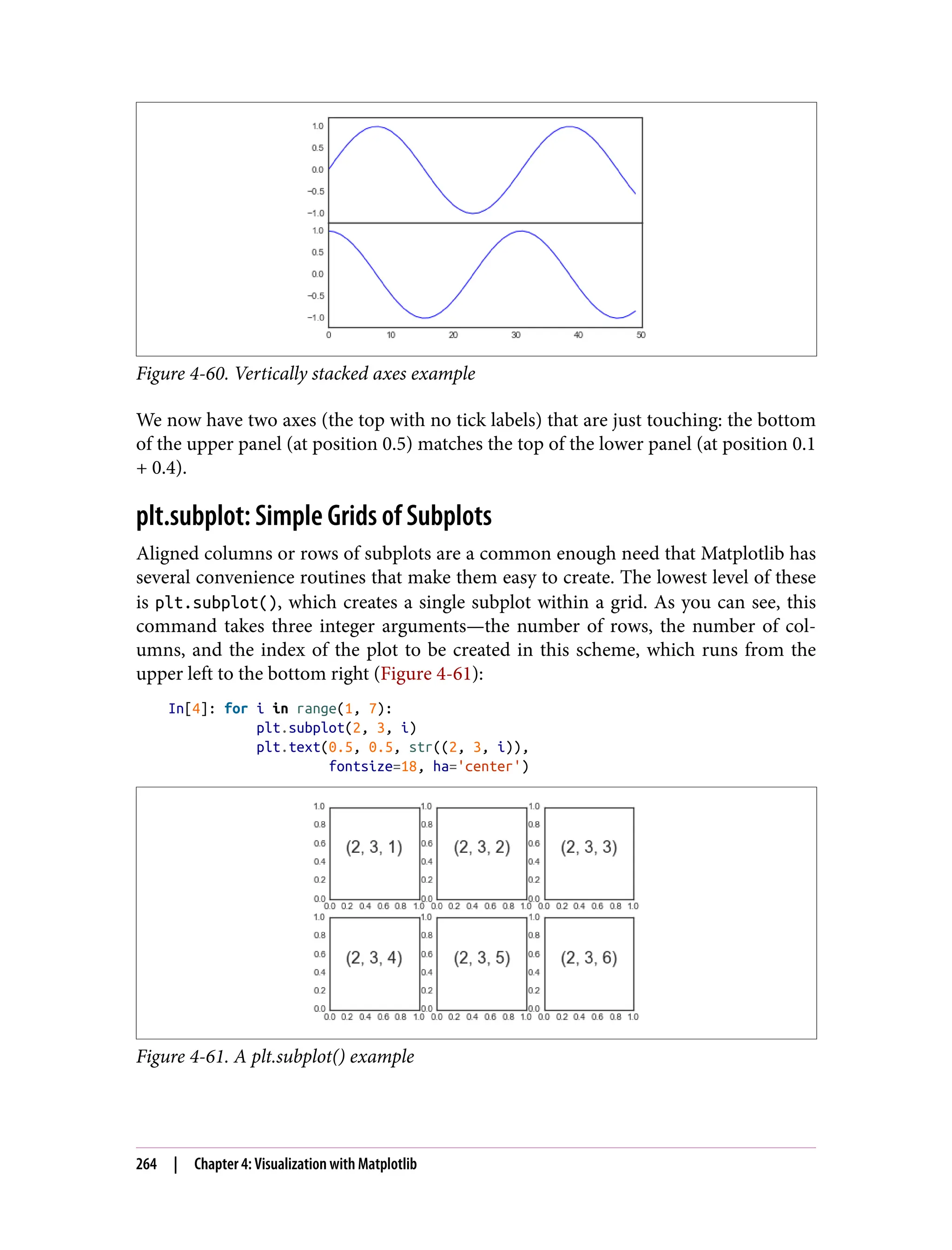 Figure 4-60. Vertically stacked axes example
We now have two axes (the top with no tick labels) that are just touching: the bottom
of the upper panel (at position 0.5) matches the top of the lower panel (at position 0.1
+ 0.4).
plt.subplot: Simple Grids of Subplots
Aligned columns or rows of subplots are a common enough need that Matplotlib has
several convenience routines that make them easy to create. The lowest level of these
is plt.subplot(), which creates a single subplot within a grid. As you can see, this
command takes three integer arguments—the number of rows, the number of col‐
umns, and the index of the plot to be created in this scheme, which runs from the
upper left to the bottom right (Figure 4-61):
In[4]: for i in range(1, 7):
plt.subplot(2, 3, i)
plt.text(0.5, 0.5, str((2, 3, i)),
fontsize=18, ha='center')
Figure 4-61. A plt.subplot() example
264 | Chapter 4: Visualization with Matplotlib
 