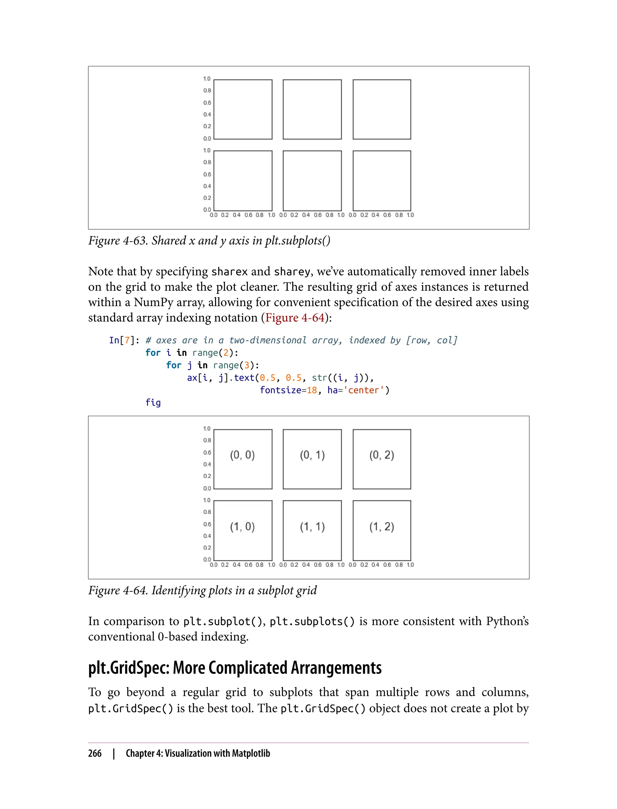 Figure 4-63. Shared x and y axis in plt.subplots()
Note that by specifying sharex and sharey, we’ve automatically removed inner labels
on the grid to make the plot cleaner. The resulting grid of axes instances is returned
within a NumPy array, allowing for convenient specification of the desired axes using
standard array indexing notation (Figure 4-64):
In[7]: # axes are in a two-dimensional array, indexed by [row, col]
for i in range(2):
for j in range(3):
ax[i, j].text(0.5, 0.5, str((i, j)),
fontsize=18, ha='center')
fig
Figure 4-64. Identifying plots in a subplot grid
In comparison to plt.subplot(), plt.subplots() is more consistent with Python’s
conventional 0-based indexing.
plt.GridSpec: More Complicated Arrangements
To go beyond a regular grid to subplots that span multiple rows and columns,
plt.GridSpec() is the best tool. The plt.GridSpec() object does not create a plot by
266 | Chapter 4: Visualization with Matplotlib
 