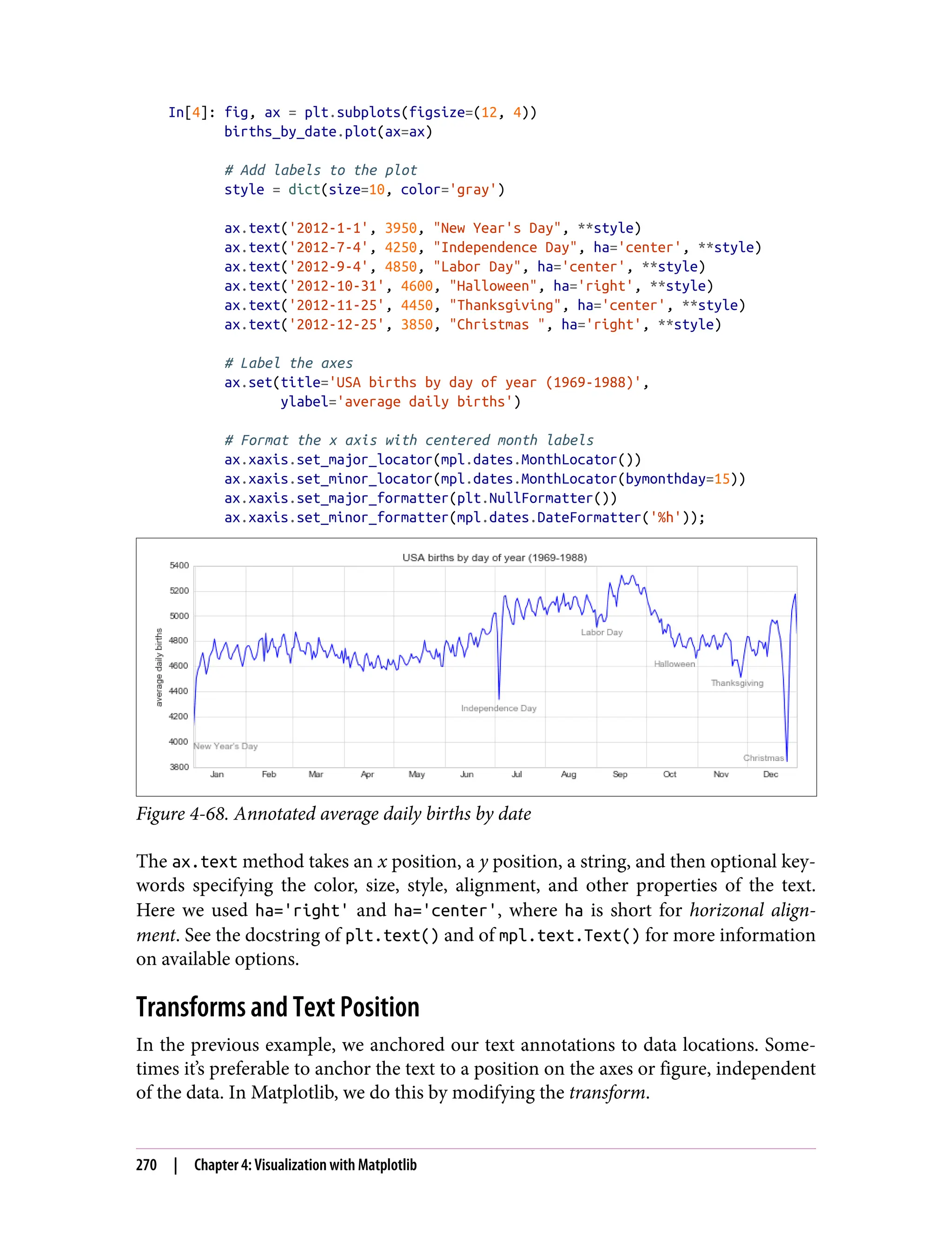 In[4]: fig, ax = plt.subplots(figsize=(12, 4))
births_by_date.plot(ax=ax)
# Add labels to the plot
style = dict(size=10, color='gray')
ax.text('2012-1-1', 3950, "New Year's Day", **style)
ax.text('2012-7-4', 4250, "Independence Day", ha='center', **style)
ax.text('2012-9-4', 4850, "Labor Day", ha='center', **style)
ax.text('2012-10-31', 4600, "Halloween", ha='right', **style)
ax.text('2012-11-25', 4450, "Thanksgiving", ha='center', **style)
ax.text('2012-12-25', 3850, "Christmas ", ha='right', **style)
# Label the axes
ax.set(title='USA births by day of year (1969-1988)',
ylabel='average daily births')
# Format the x axis with centered month labels
ax.xaxis.set_major_locator(mpl.dates.MonthLocator())
ax.xaxis.set_minor_locator(mpl.dates.MonthLocator(bymonthday=15))
ax.xaxis.set_major_formatter(plt.NullFormatter())
ax.xaxis.set_minor_formatter(mpl.dates.DateFormatter('%h'));
Figure 4-68. Annotated average daily births by date
The ax.text method takes an x position, a y position, a string, and then optional key‐
words specifying the color, size, style, alignment, and other properties of the text.
Here we used ha='right' and ha='center', where ha is short for horizonal align‐
ment. See the docstring of plt.text() and of mpl.text.Text() for more information
on available options.
Transforms and Text Position
In the previous example, we anchored our text annotations to data locations. Some‐
times it’s preferable to anchor the text to a position on the axes or figure, independent
of the data. In Matplotlib, we do this by modifying the transform.
270 | Chapter 4: Visualization with Matplotlib
 
