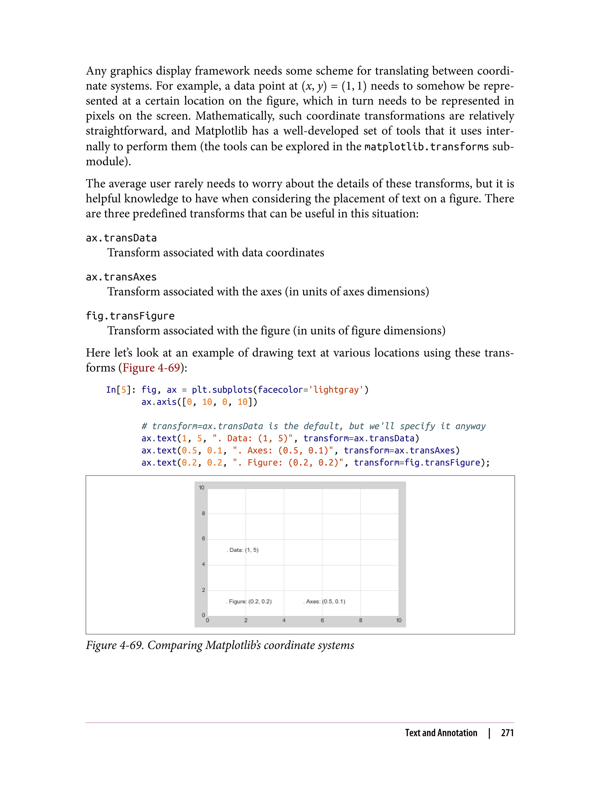 Any graphics display framework needs some scheme for translating between coordi‐
nate systems. For example, a data point at x, y = 1, 1 needs to somehow be repre‐
sented at a certain location on the figure, which in turn needs to be represented in
pixels on the screen. Mathematically, such coordinate transformations are relatively
straightforward, and Matplotlib has a well-developed set of tools that it uses inter‐
nally to perform them (the tools can be explored in the matplotlib.transforms sub‐
module).
The average user rarely needs to worry about the details of these transforms, but it is
helpful knowledge to have when considering the placement of text on a figure. There
are three predefined transforms that can be useful in this situation:
ax.transData
Transform associated with data coordinates
ax.transAxes
Transform associated with the axes (in units of axes dimensions)
fig.transFigure
Transform associated with the figure (in units of figure dimensions)
Here let’s look at an example of drawing text at various locations using these trans‐
forms (Figure 4-69):
In[5]: fig, ax = plt.subplots(facecolor='lightgray')
ax.axis([0, 10, 0, 10])
# transform=ax.transData is the default, but we'll specify it anyway
ax.text(1, 5, ". Data: (1, 5)", transform=ax.transData)
ax.text(0.5, 0.1, ". Axes: (0.5, 0.1)", transform=ax.transAxes)
ax.text(0.2, 0.2, ". Figure: (0.2, 0.2)", transform=fig.transFigure);
Figure 4-69. Comparing Matplotlib’s coordinate systems
Text and Annotation | 271
 