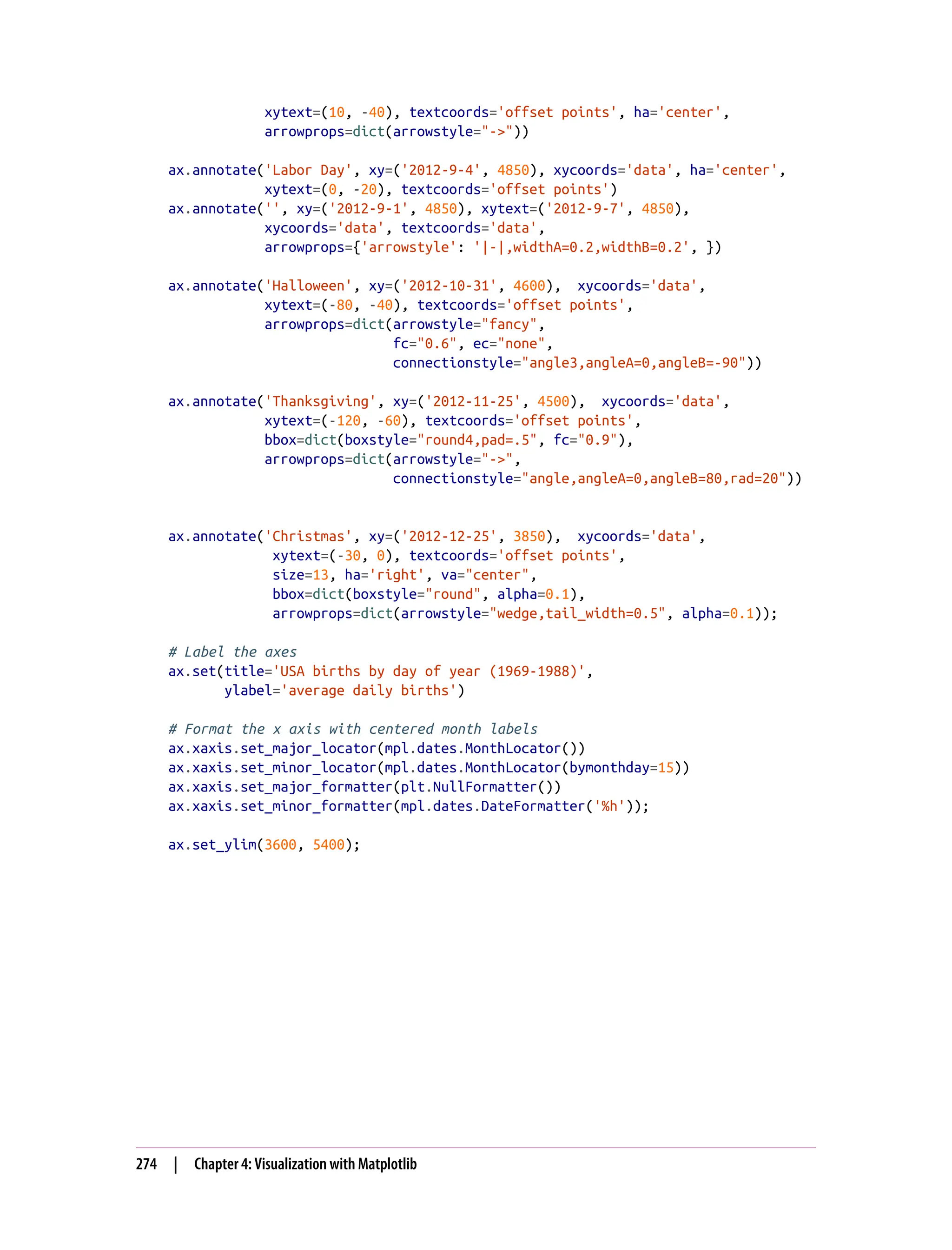xytext=(10, -40), textcoords='offset points', ha='center',
arrowprops=dict(arrowstyle="->"))
ax.annotate('Labor Day', xy=('2012-9-4', 4850), xycoords='data', ha='center',
xytext=(0, -20), textcoords='offset points')
ax.annotate('', xy=('2012-9-1', 4850), xytext=('2012-9-7', 4850),
xycoords='data', textcoords='data',
arrowprops={'arrowstyle': '|-|,widthA=0.2,widthB=0.2', })
ax.annotate('Halloween', xy=('2012-10-31', 4600), xycoords='data',
xytext=(-80, -40), textcoords='offset points',
arrowprops=dict(arrowstyle="fancy",
fc="0.6", ec="none",
connectionstyle="angle3,angleA=0,angleB=-90"))
ax.annotate('Thanksgiving', xy=('2012-11-25', 4500), xycoords='data',
xytext=(-120, -60), textcoords='offset points',
bbox=dict(boxstyle="round4,pad=.5", fc="0.9"),
arrowprops=dict(arrowstyle="->",
connectionstyle="angle,angleA=0,angleB=80,rad=20"))
ax.annotate('Christmas', xy=('2012-12-25', 3850), xycoords='data',
xytext=(-30, 0), textcoords='offset points',
size=13, ha='right', va="center",
bbox=dict(boxstyle="round", alpha=0.1),
arrowprops=dict(arrowstyle="wedge,tail_width=0.5", alpha=0.1));
# Label the axes
ax.set(title='USA births by day of year (1969-1988)',
ylabel='average daily births')
# Format the x axis with centered month labels
ax.xaxis.set_major_locator(mpl.dates.MonthLocator())
ax.xaxis.set_minor_locator(mpl.dates.MonthLocator(bymonthday=15))
ax.xaxis.set_major_formatter(plt.NullFormatter())
ax.xaxis.set_minor_formatter(mpl.dates.DateFormatter('%h'));
ax.set_ylim(3600, 5400);
274 | Chapter 4: Visualization with Matplotlib
 